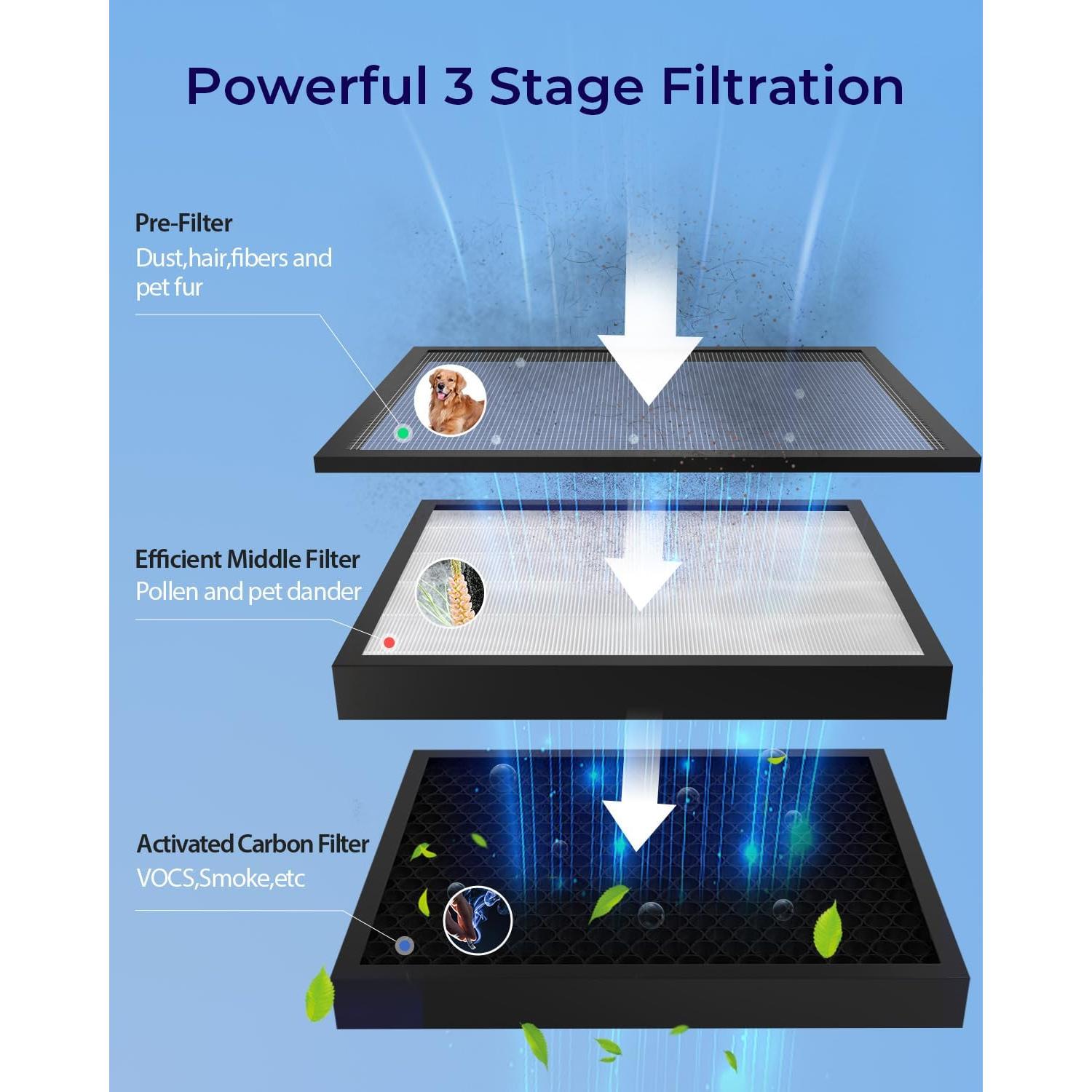 Purificador de Aire MOOKA KJ217 HEPA para Habitaciones Grandes