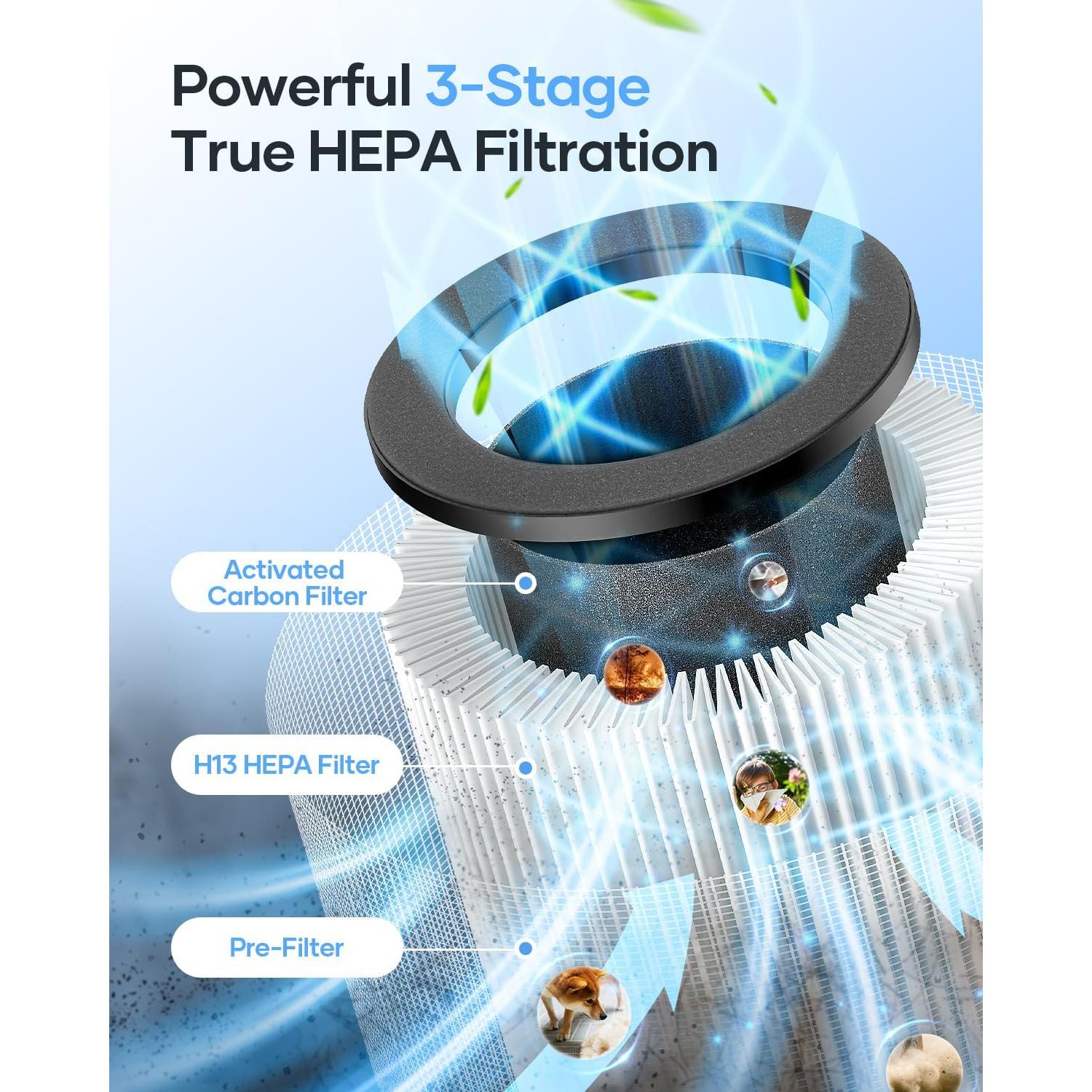 Purificador de Aire HEPA Mooka B-D03 para Mascotas 139 m²