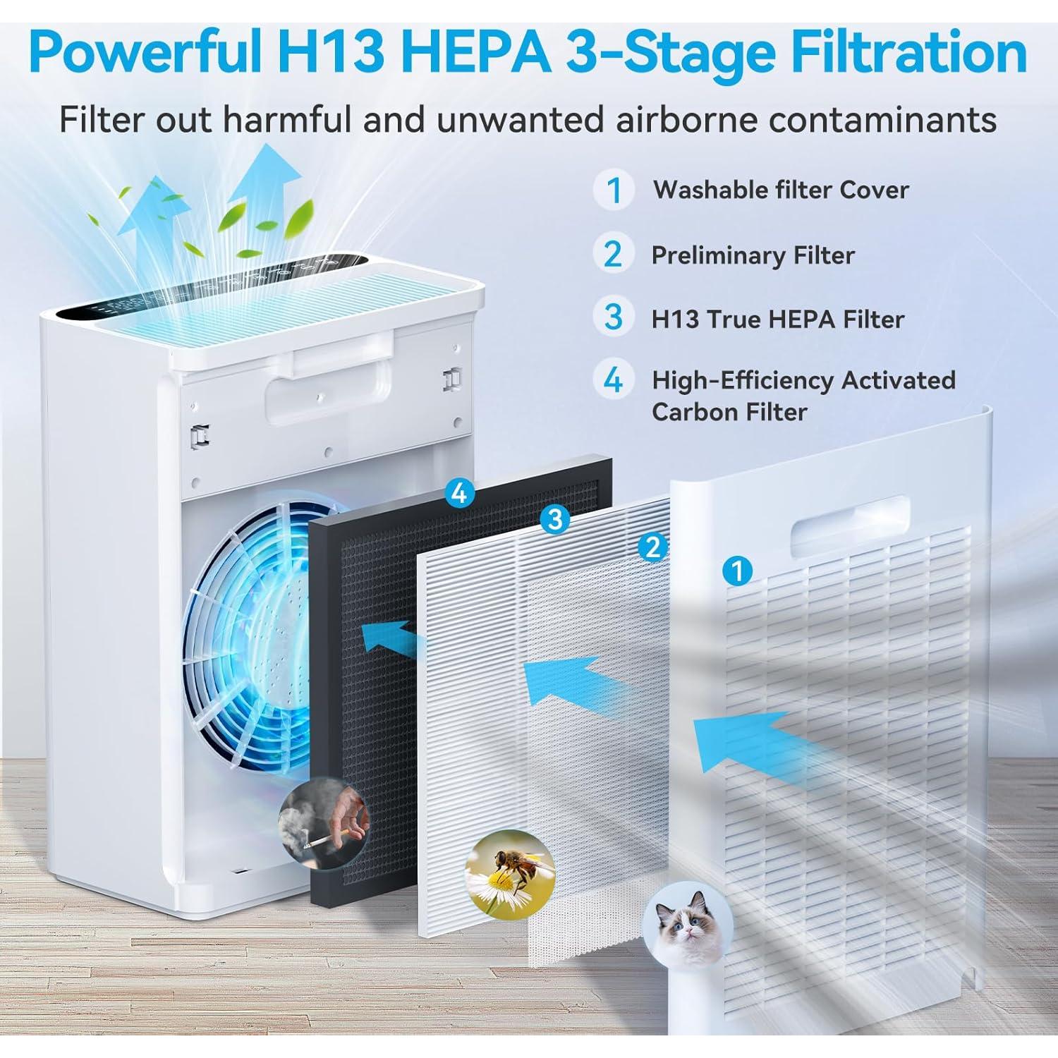 Filtro de Reemplazo Tailulu AP100 H13 3 en 1 - 1 Paquete