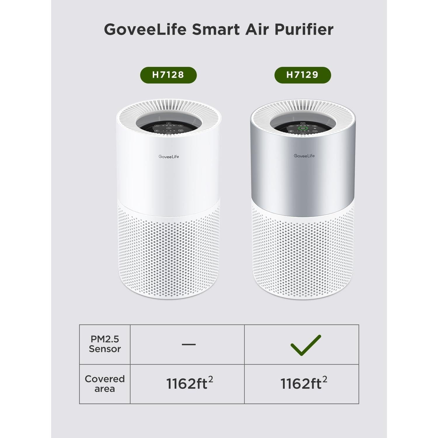 Purificador de Aire GoveeLife H7128 Inteligente HEPA 39.5 cm