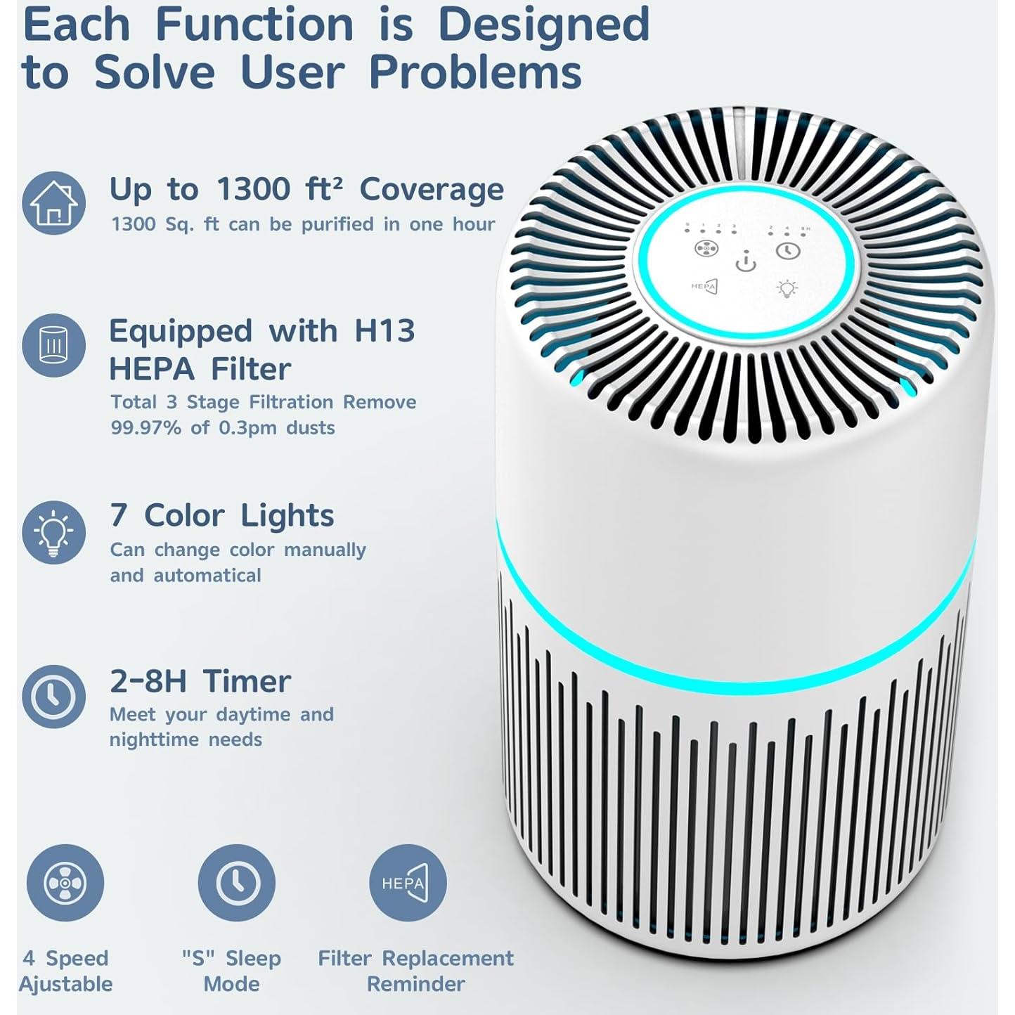 Purificador de Aire FRESHDEW H13 HEPA 121 m² Silencioso RGB