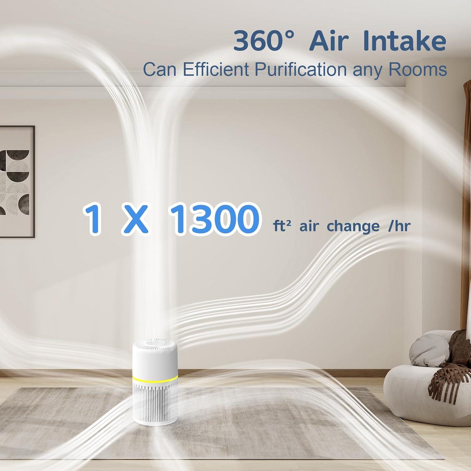 Purificador de Aire FRESHDEW H13 HEPA 121 m² Silencioso RGB