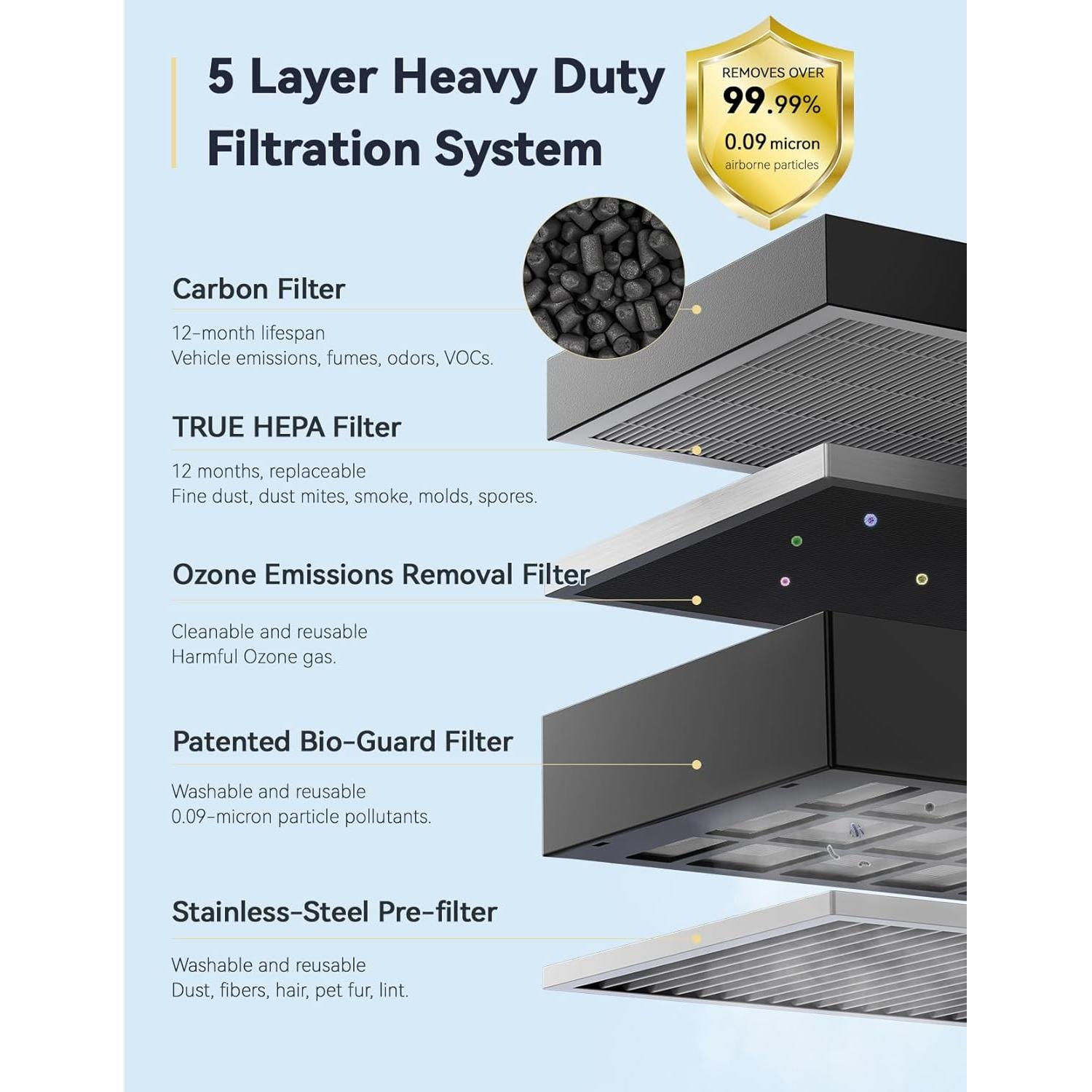 Purificador de Aire Nuwave OxyPure 5 Filtros 273.9 m²