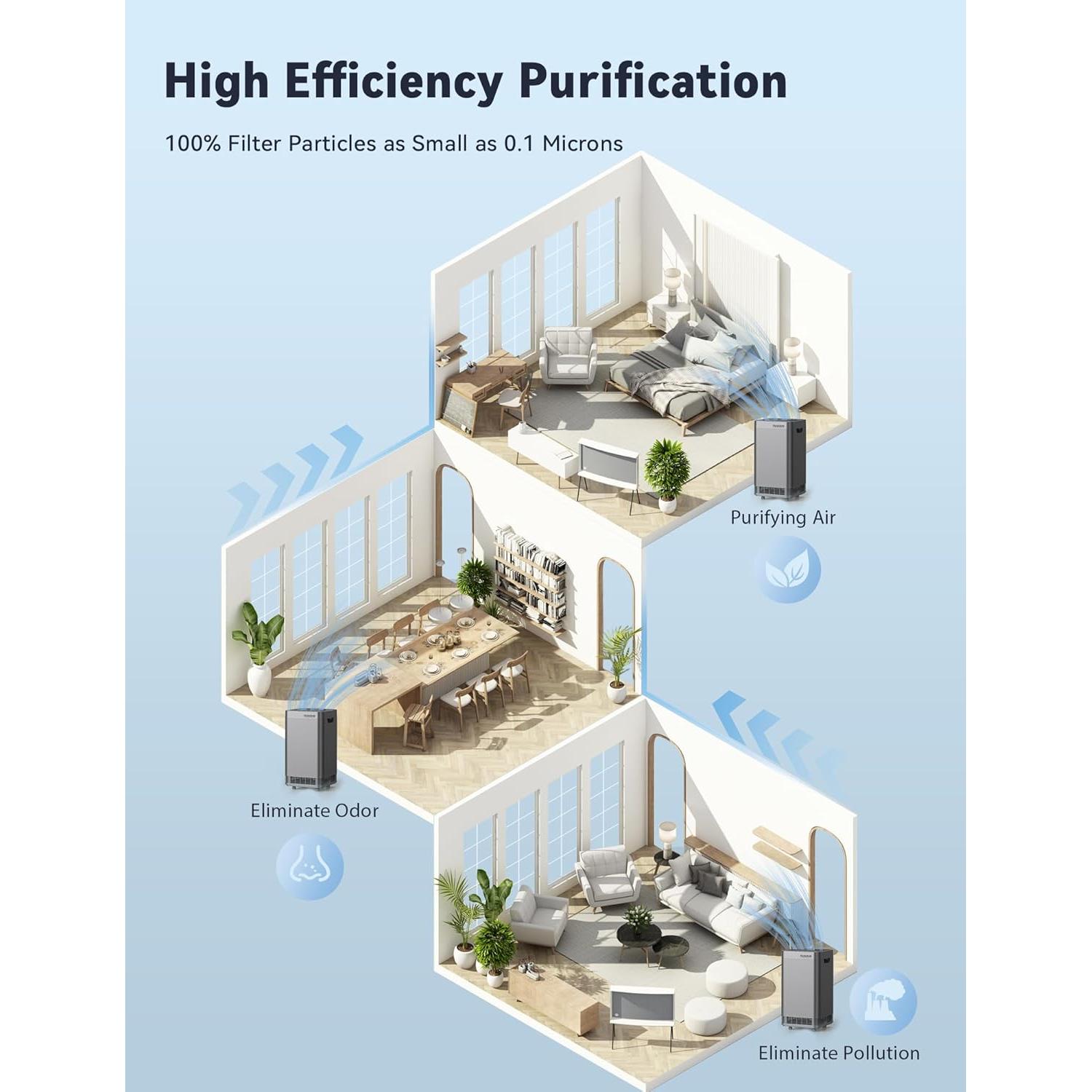Purificador de Aire Nuwave OxyPure 5 Filtros 273.9 m²