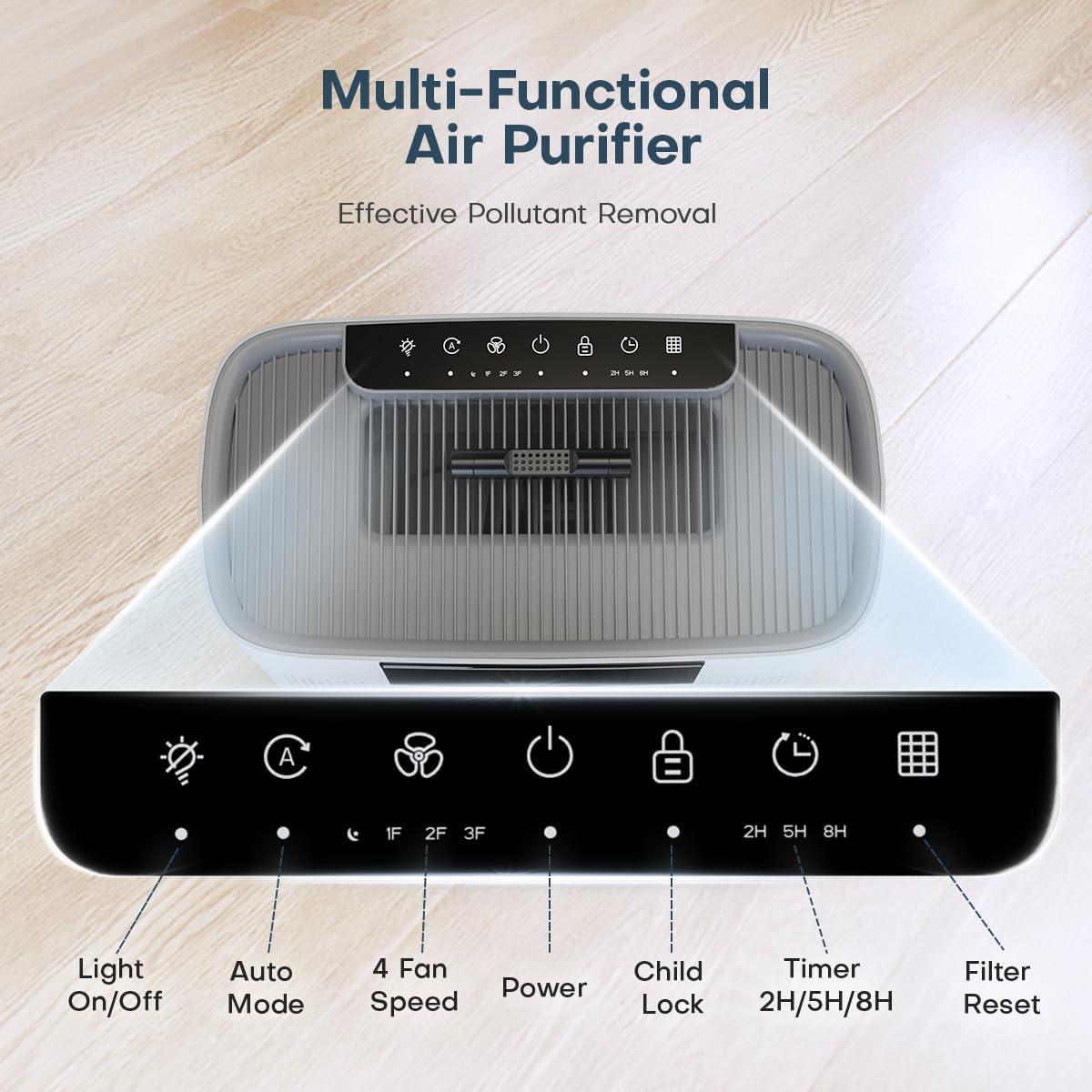 Purificador de Aire Honeyuan ZY3866G HEPA para Habitaciones Grandes