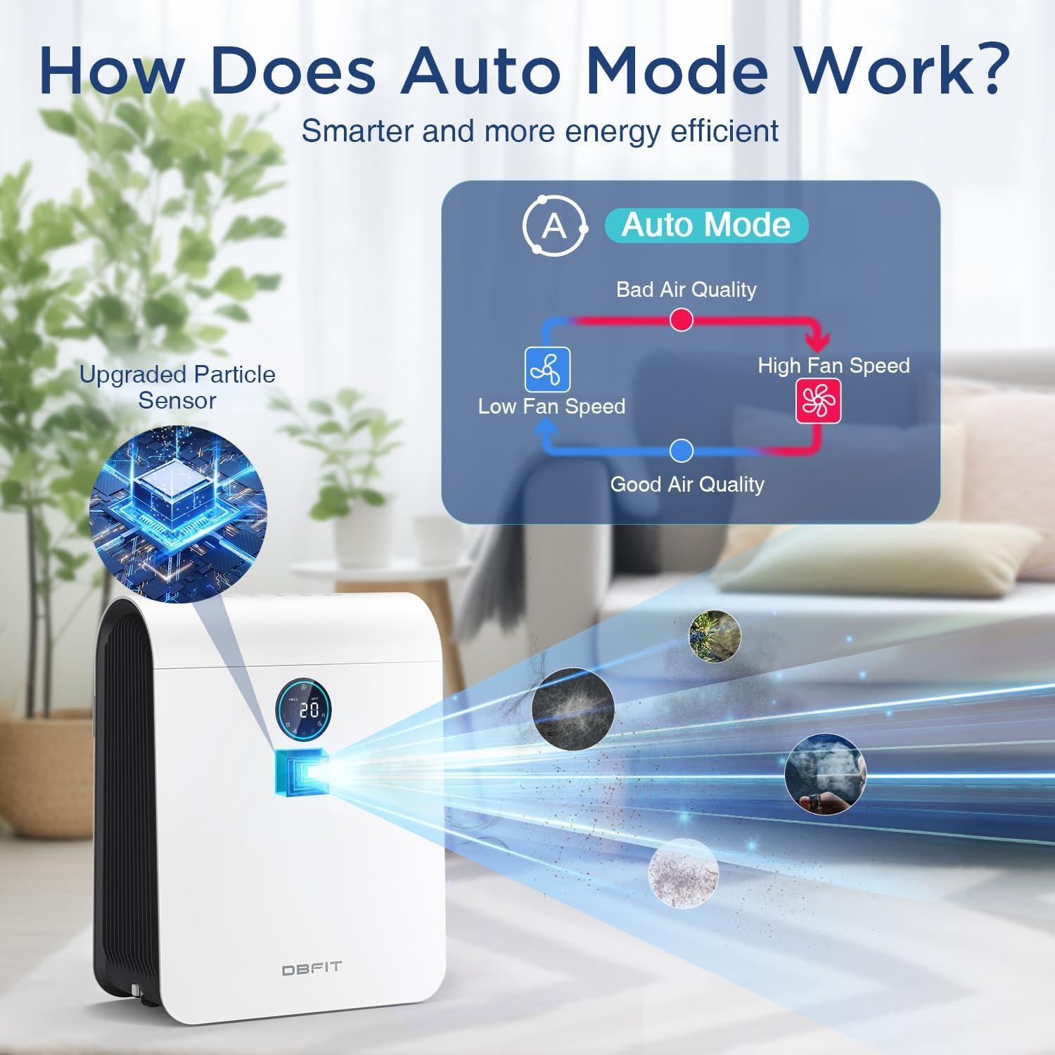 Purificador de Aire DBFIT AP-M1419 HEPA 222.97 m² Blanco