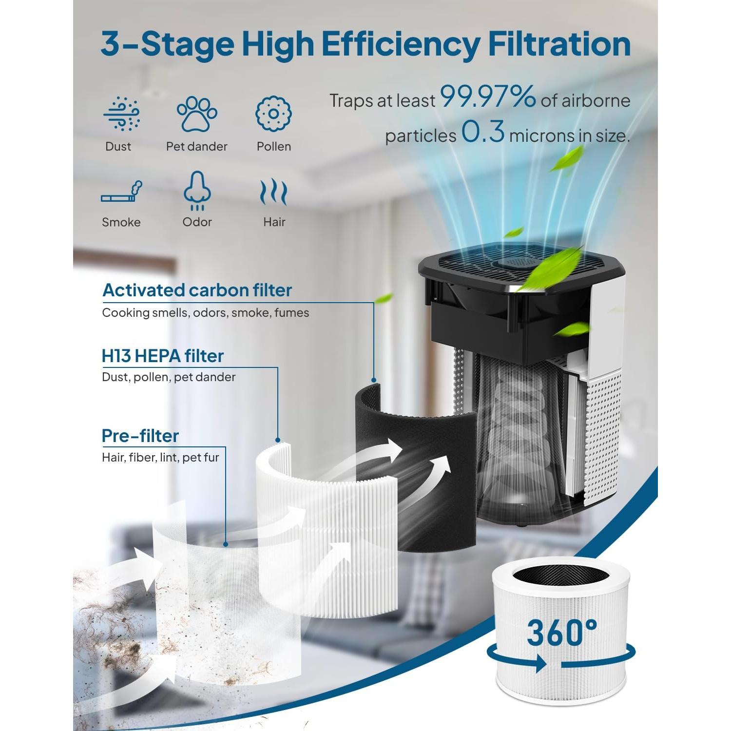 Purificador de Aire Cobectal ZQA-2000B HEPA 3-en-1 Blanco