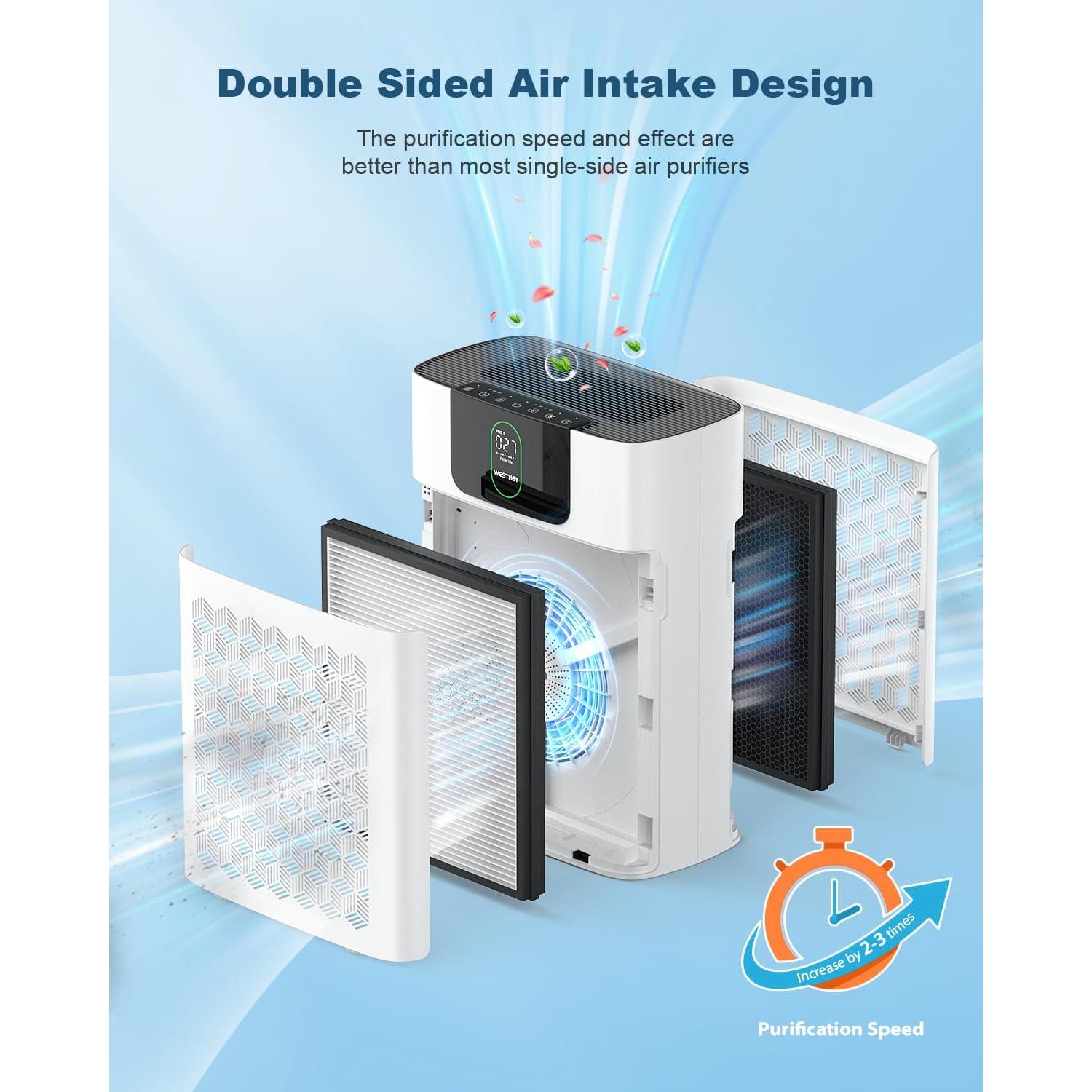 Purificador de Aire HEPA WESTHEY HY4866 para Habitaciones Grandes