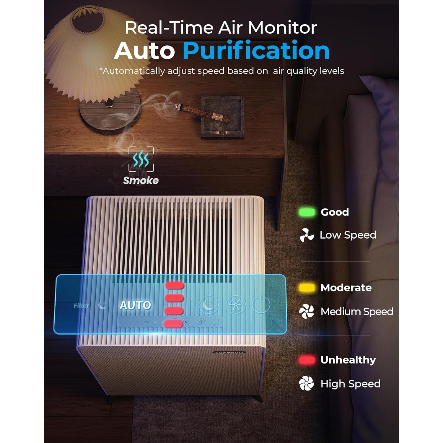 Purificador de Aire LUFTRUM C3500 Grande 209 m² Filtro HEPA