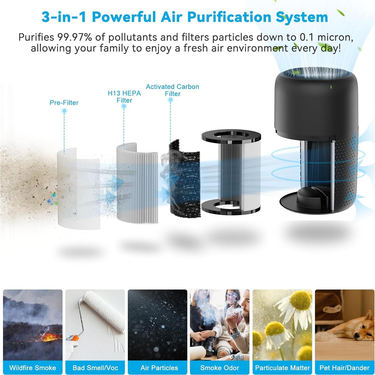 Purificador de Aire KJ50 H13 HEPA Silencioso 20dB para Dormitorio