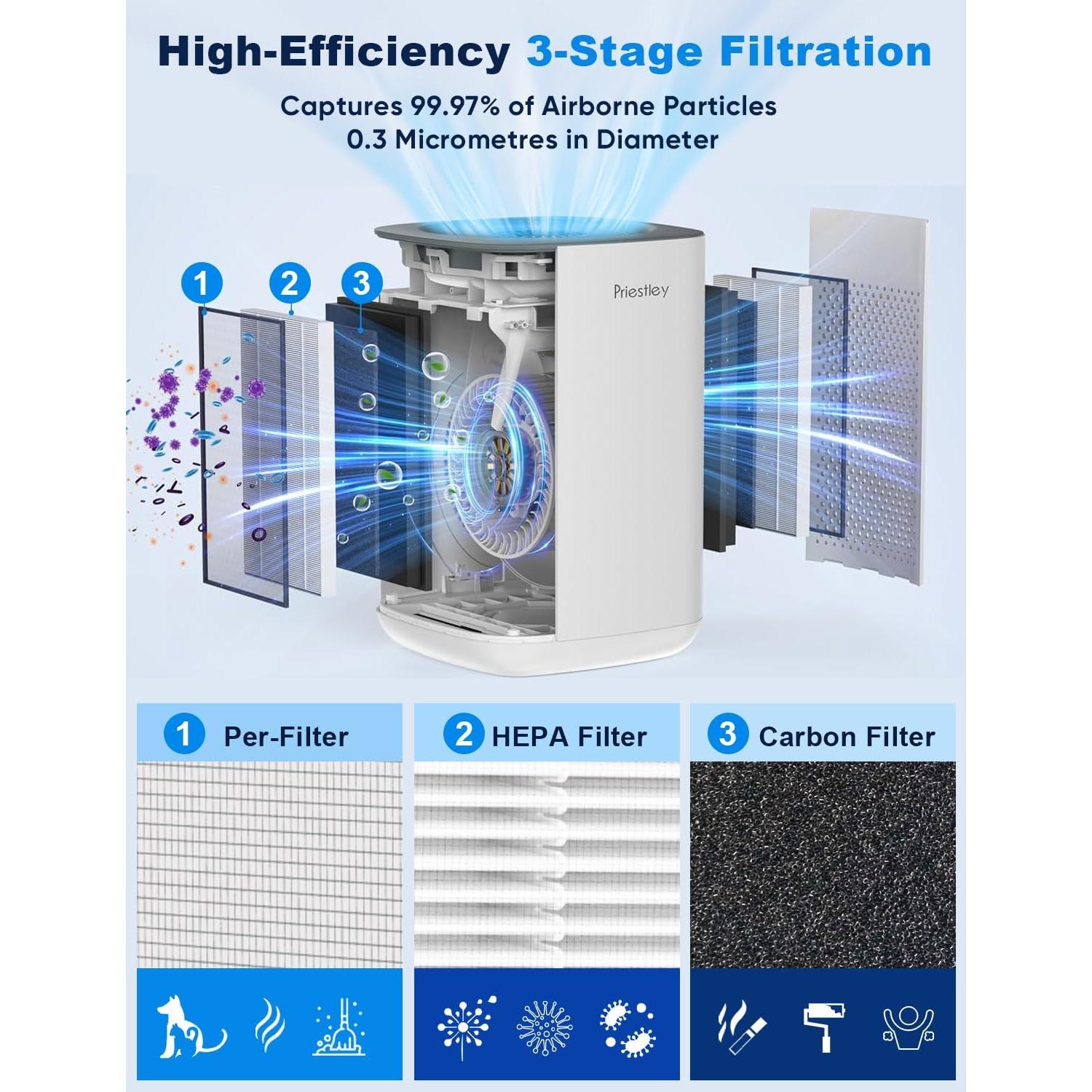 Purificador de Aire Priestley PEQUEÑO 32.2 m² HEPA Difusor