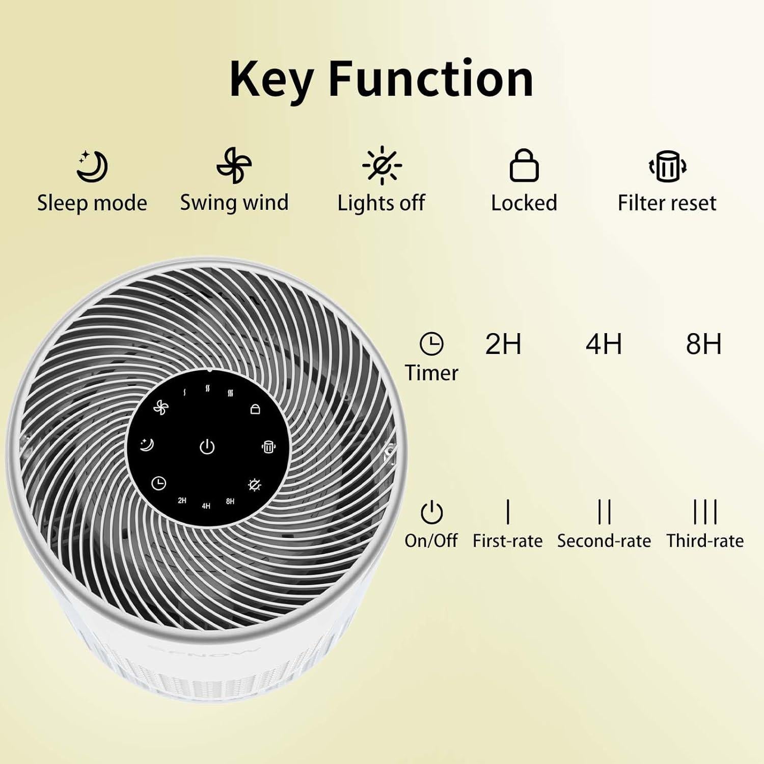 Purificador de aire HEPA SAP300C para hogar y oficina 100 m²