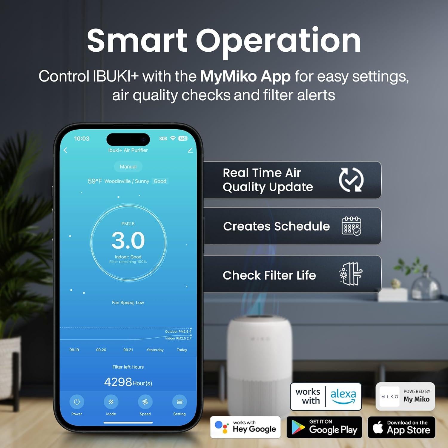 Purificador de Aire MIKO MA-04WBN con Filtro HEPA 3 en 1