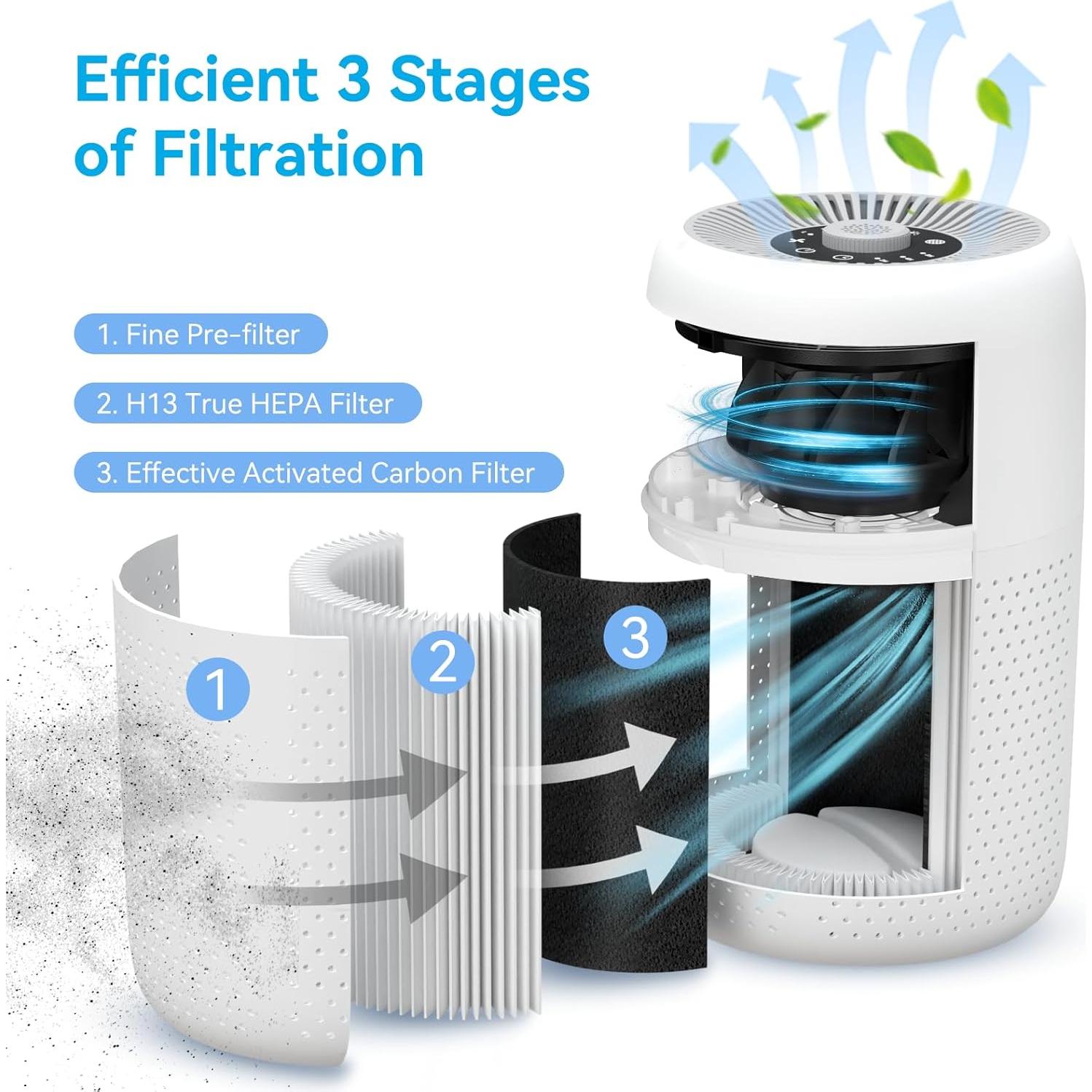 Purificadores de Aire YARIKI P60 - 2 Unidades, Blanco, HEPA H13