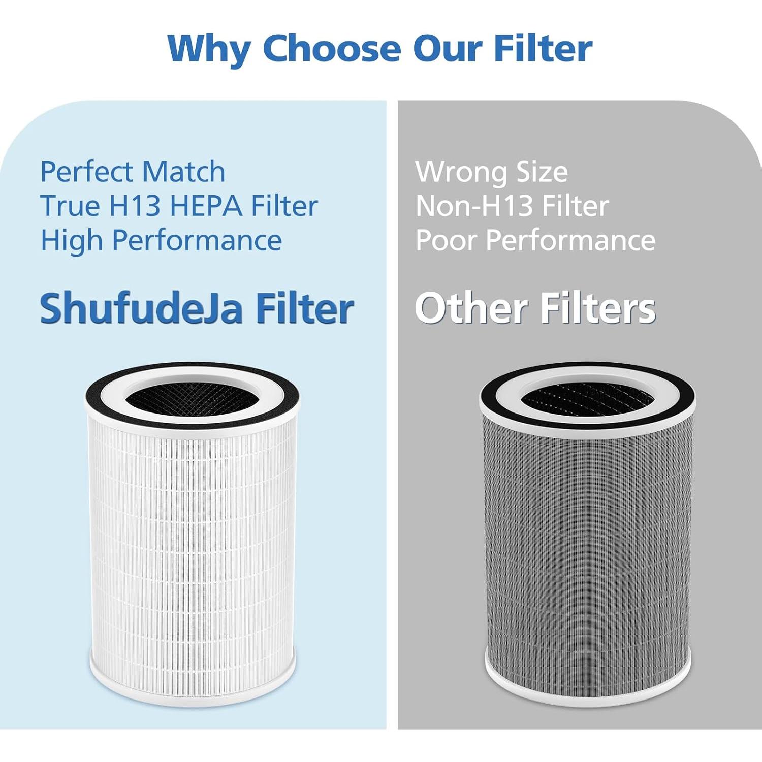 Filtro HEPA Verdadero Afloia KILO, KILOPLUS, KILOPRO - Paquete de 2