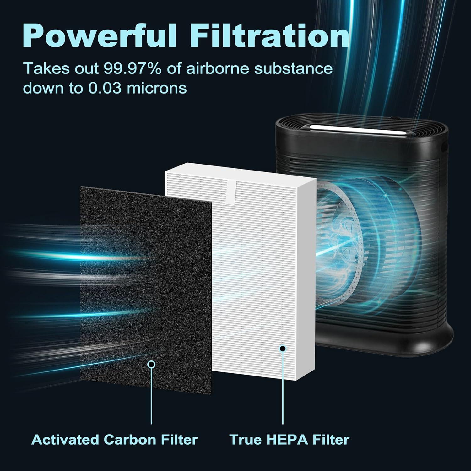 Filtro HEPA HPA300 Funmit para Purificadores Honeywell - 3 HEPA + 4 Carbón
