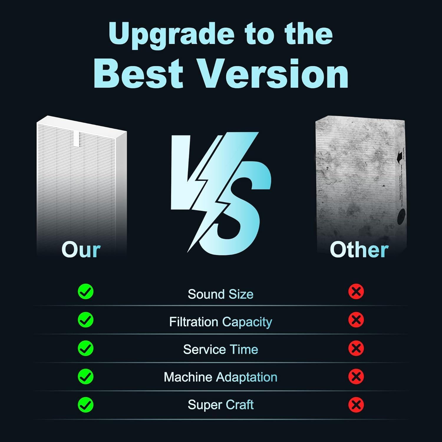 Filtro HEPA HPA300 Funmit para Purificadores Honeywell - 3 HEPA + 4 Carbón