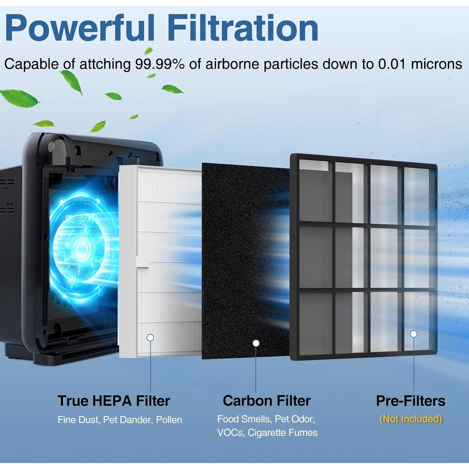 Juego de Filtros HEPA y Carbón Cabiclean para Purificador AP-1512HH