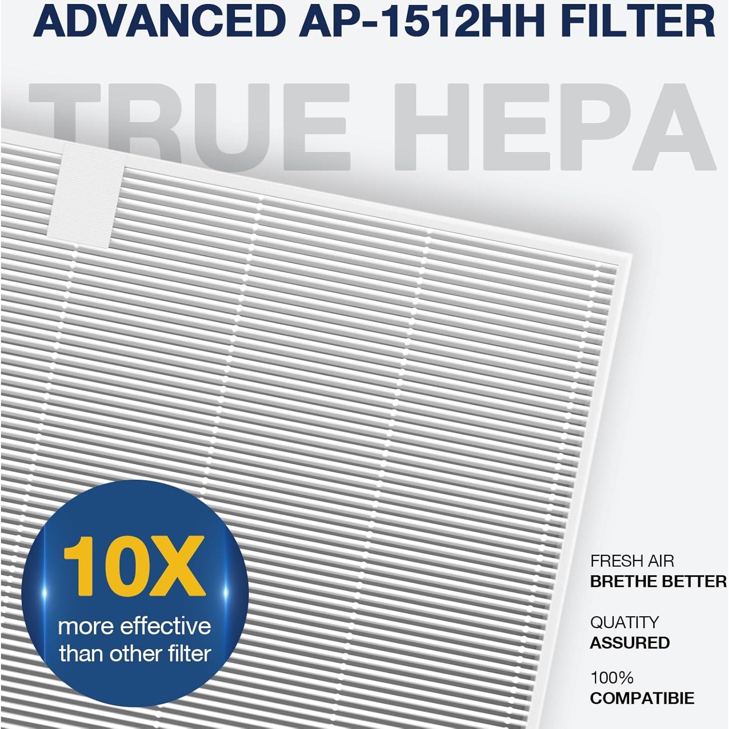 Juego de Filtros HEPA y Carbón Cabiclean para Purificador AP-1512HH