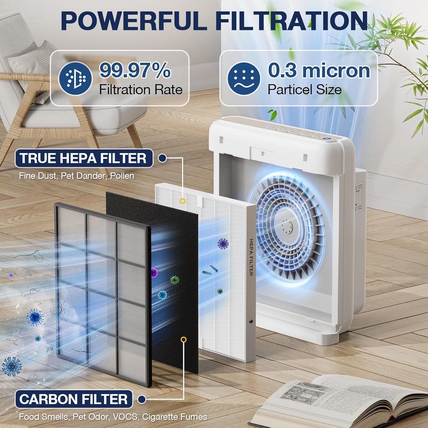 Juego de Filtros HEPA y Carbón Cabiclean para Purificador AP-1512HH