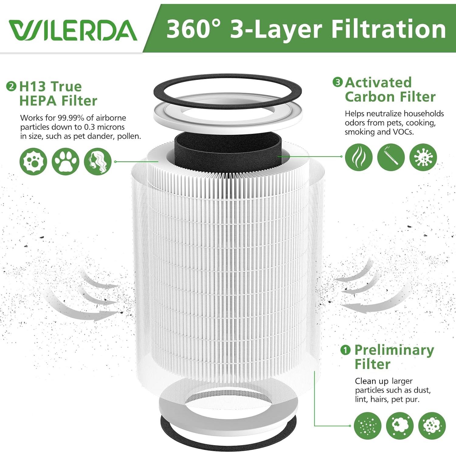 Filtros HEPA Verdadero WILERDA KILO - Paquete de 2 Unidades