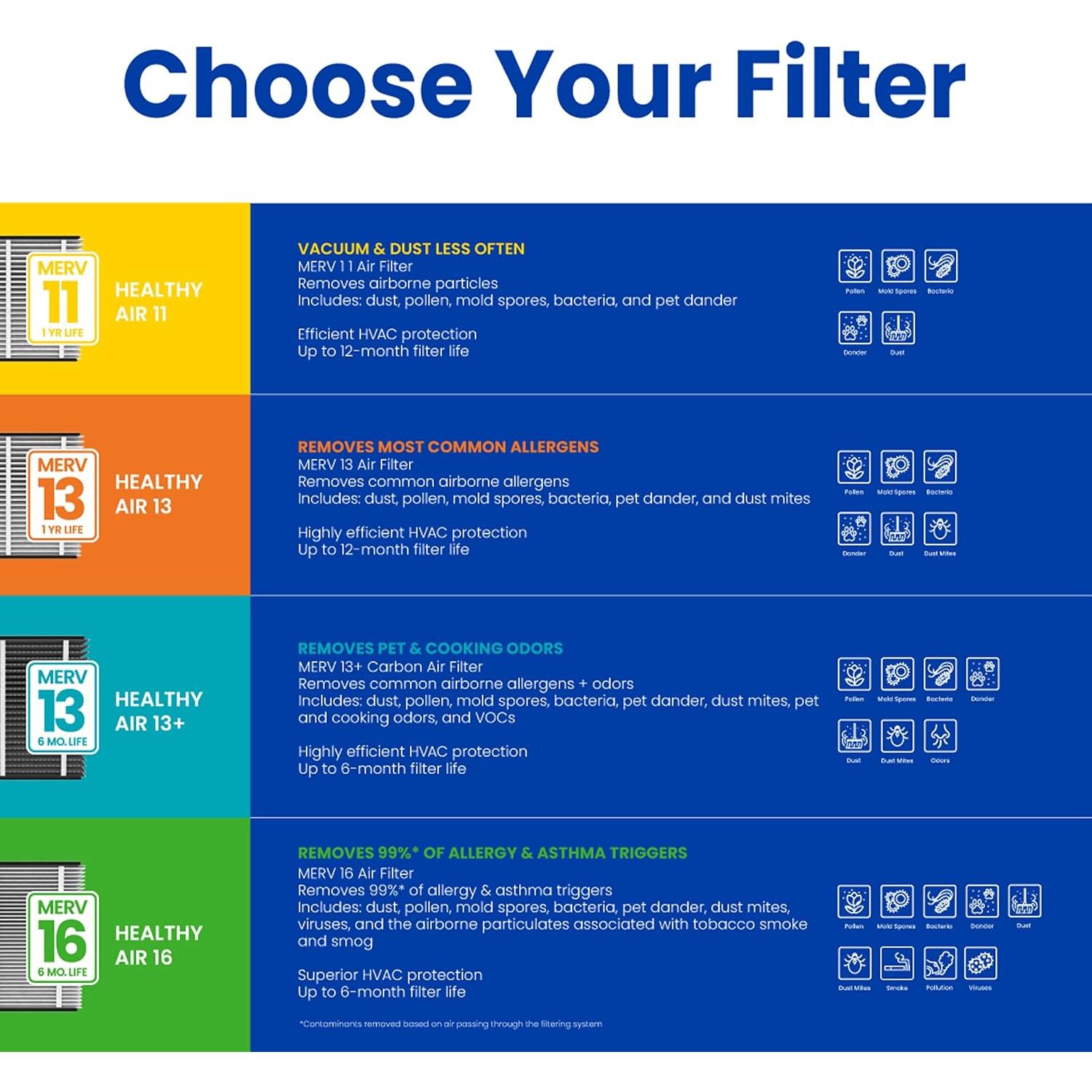 Filtro de Aire AprilAire 210 MERV 11 20x25x4 para Purificadores