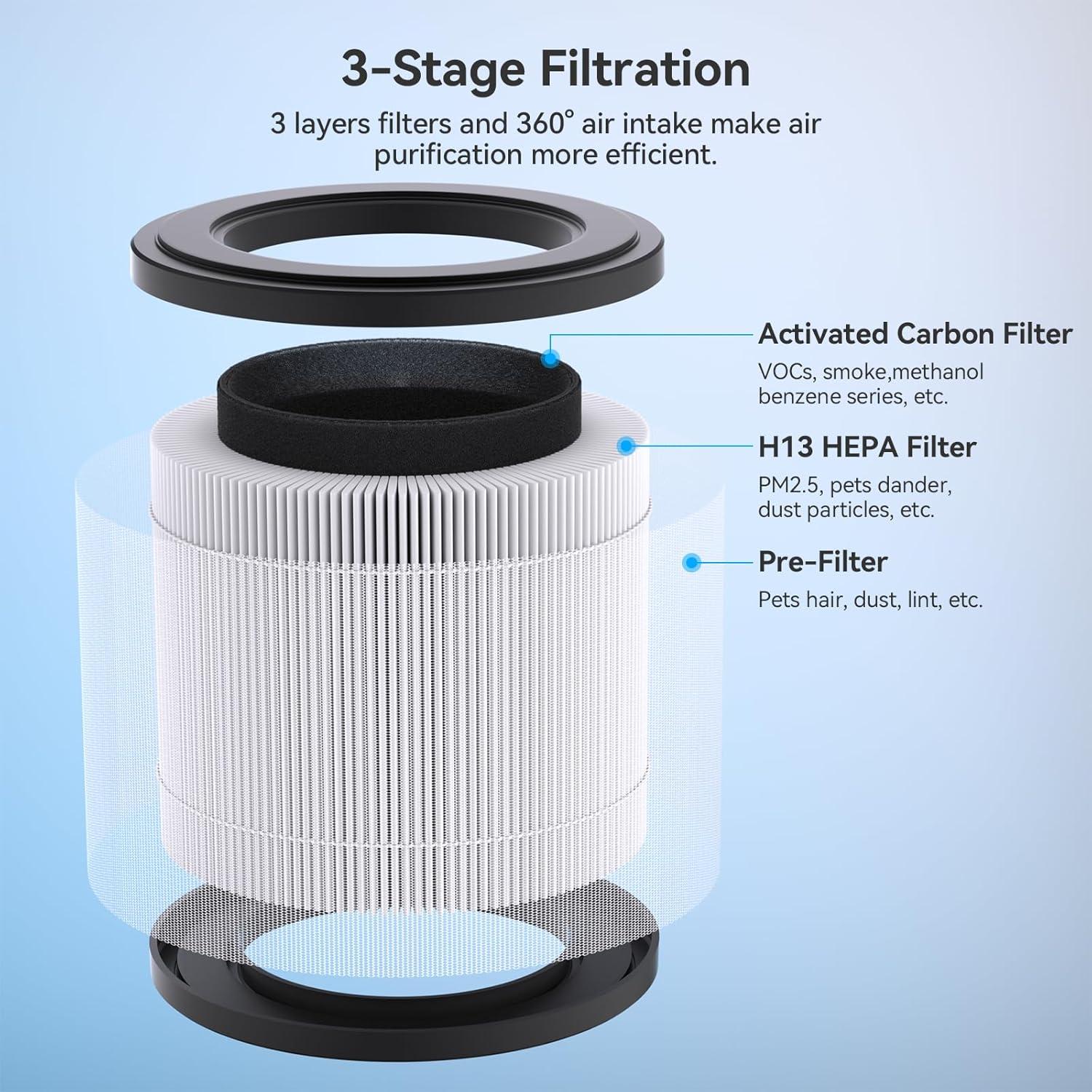 Purificador de Aire FULMINARE PU-P05 HEPA 99.97% 20m²