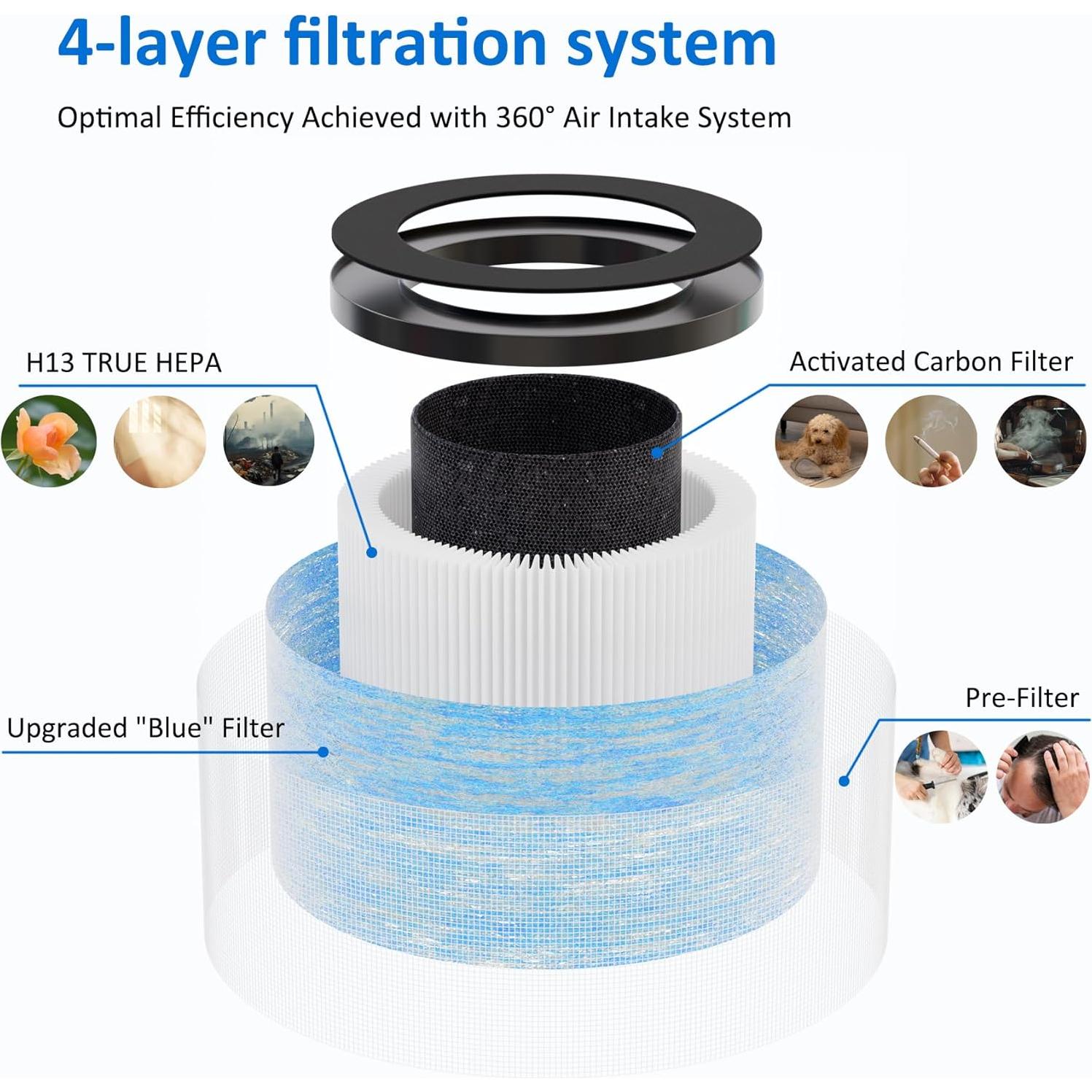 Filtro HEPA PacHamper PH-TZ-K1-B-3 Compatible AROEVE MK01 MK06