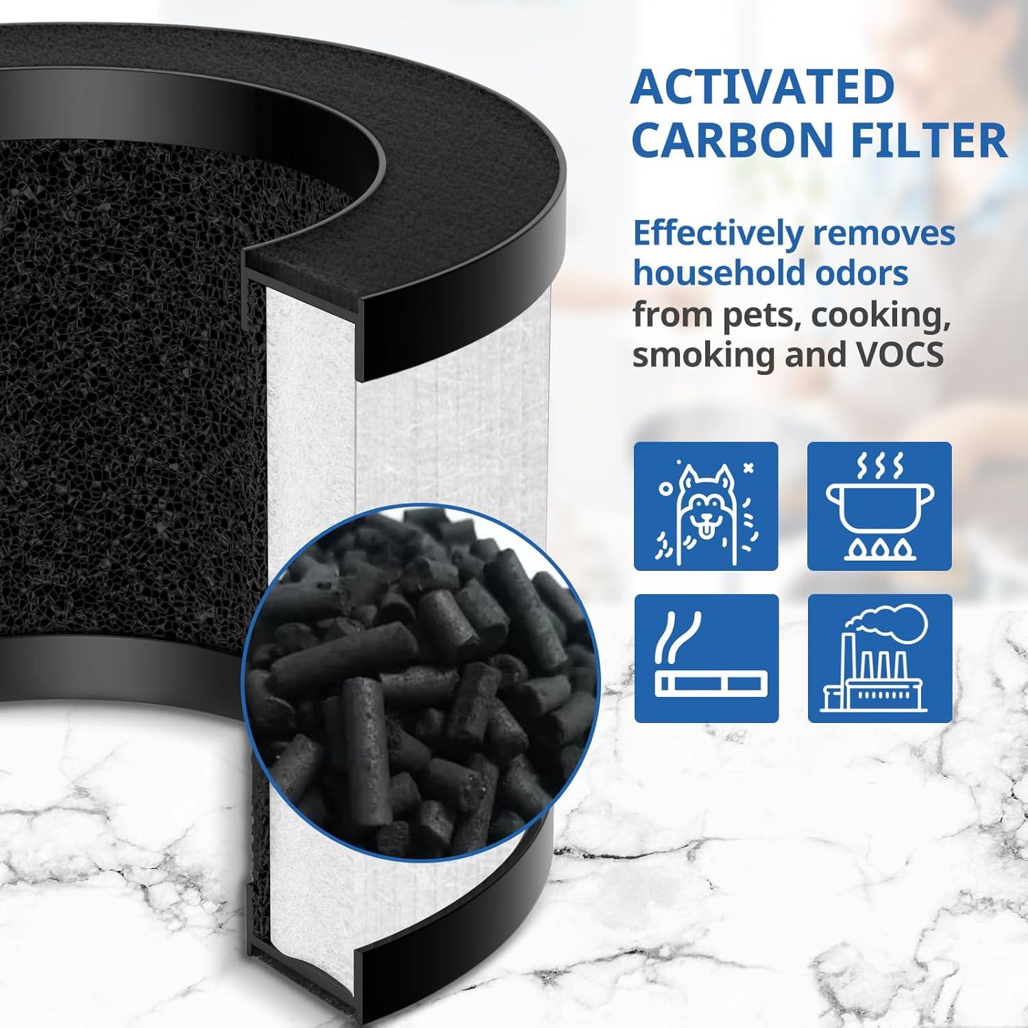 Paquete de 2 Filtros HEPA H13 LINNIW TZ-K1 para Purificador ToLife