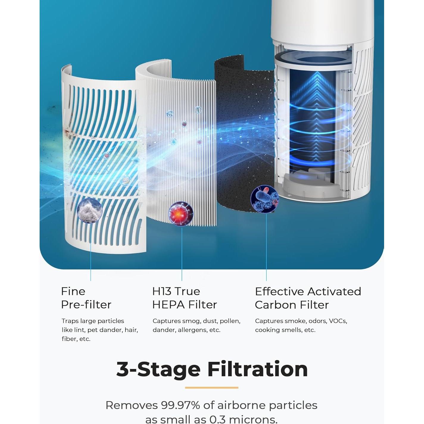 Purificador de Aire Nuwave OxyPure HEPA H13 79.7m² 17dB