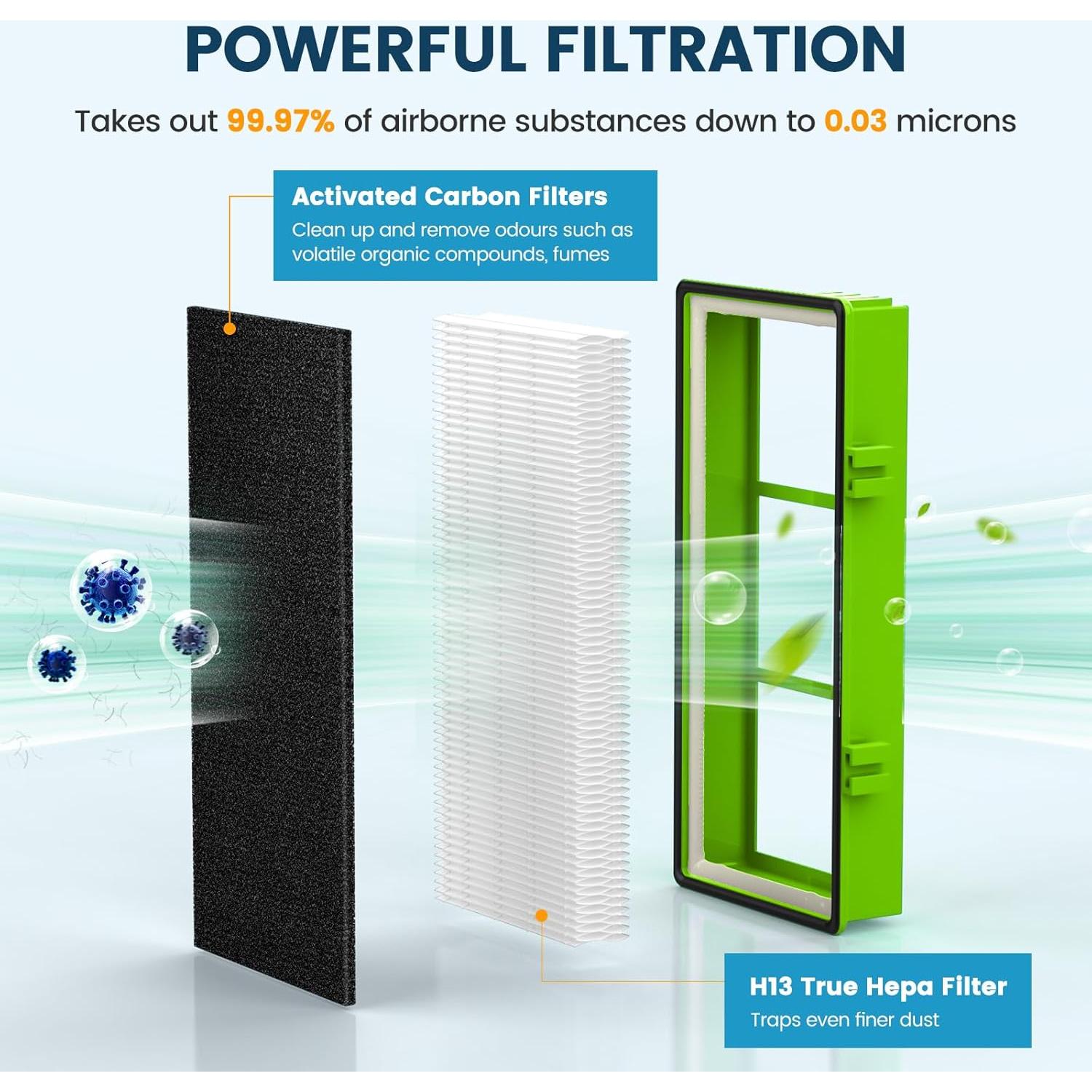 Filtros HEPA Colorfullife para Purificadores Holmes y Bionaire