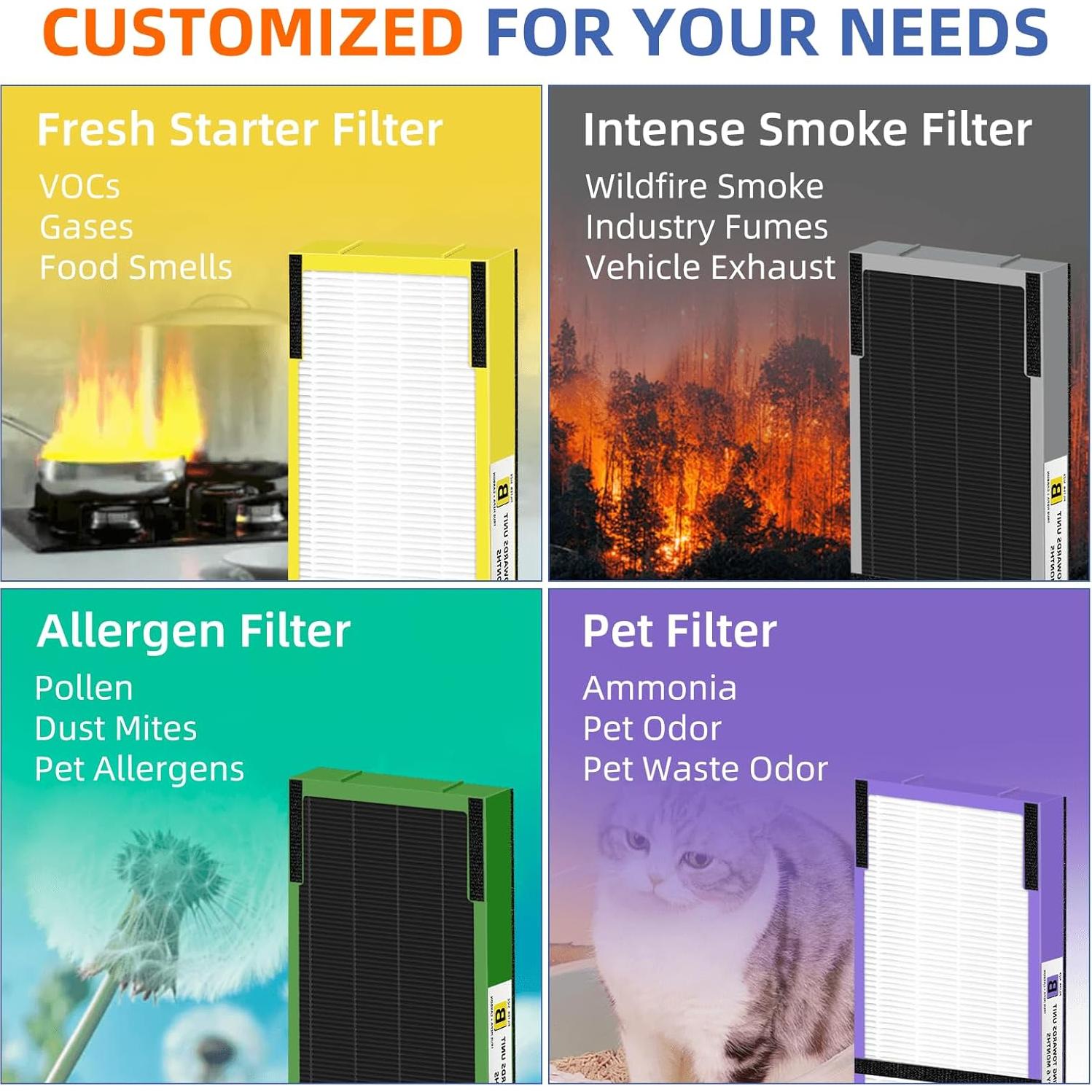 Filtro HEPA B FLT4825 Pulluty para Purificadores de Aire