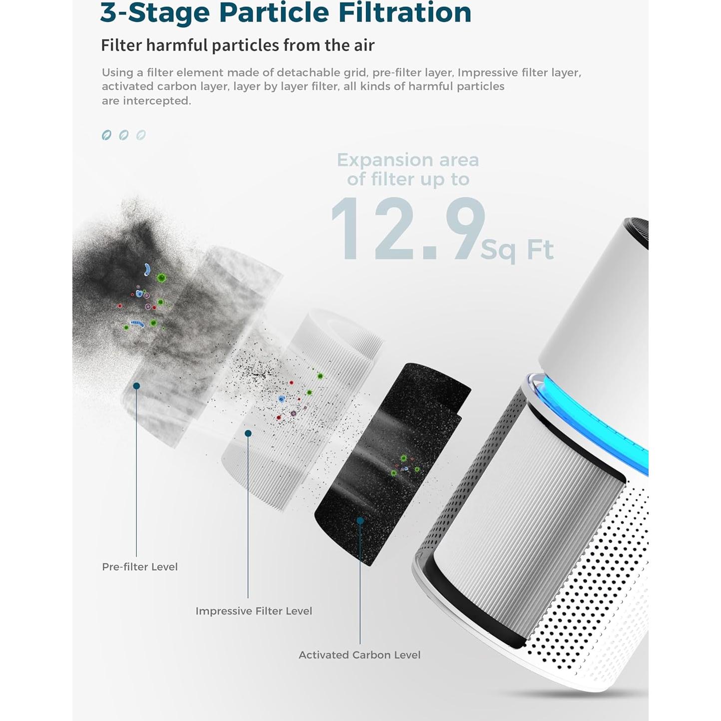 Purificador de Aire AROEVE MK03 Blanco para 102 m² - Filtro HEPA