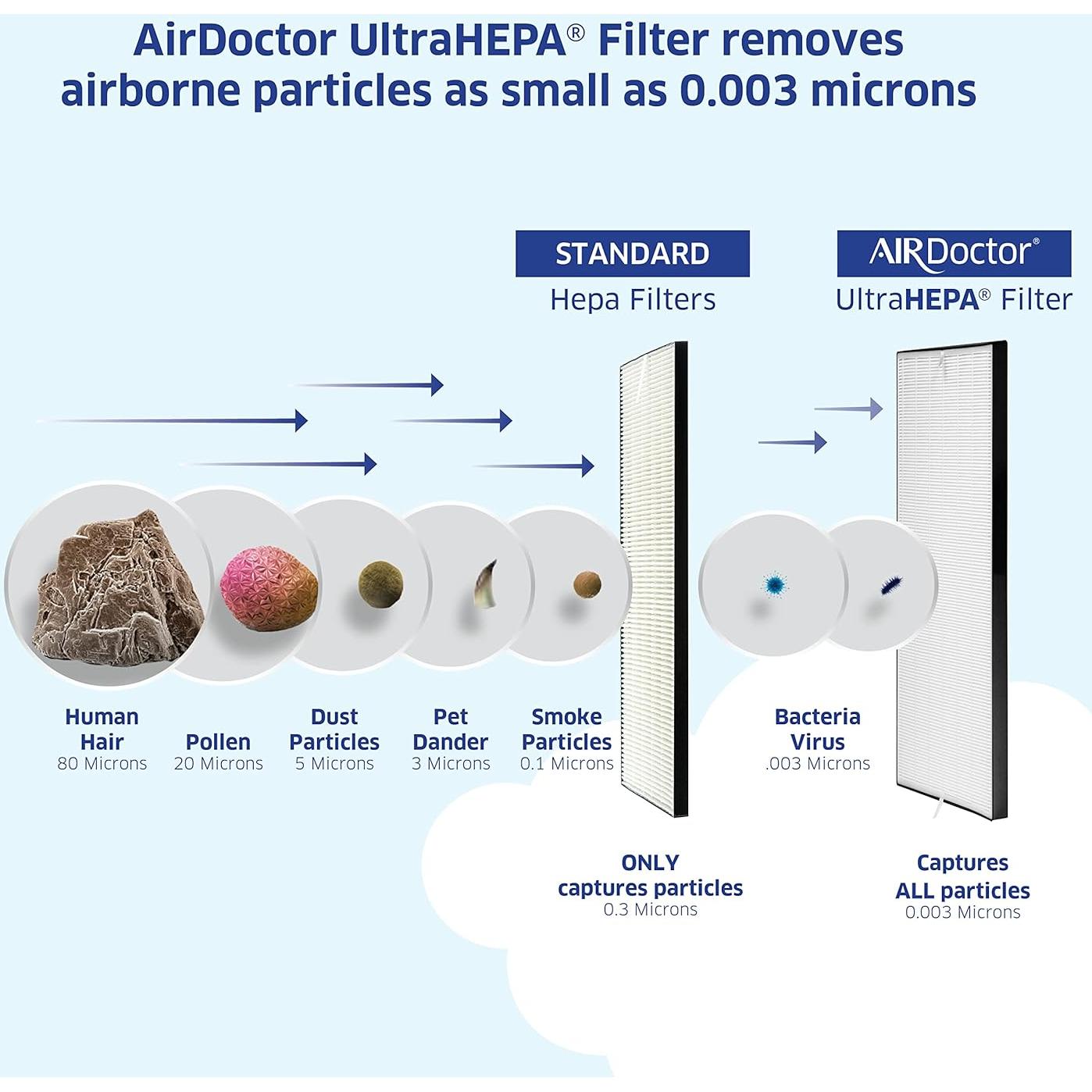 Purificador de Aire AirDoctor AD2000 para Habitaciones Pequeñas