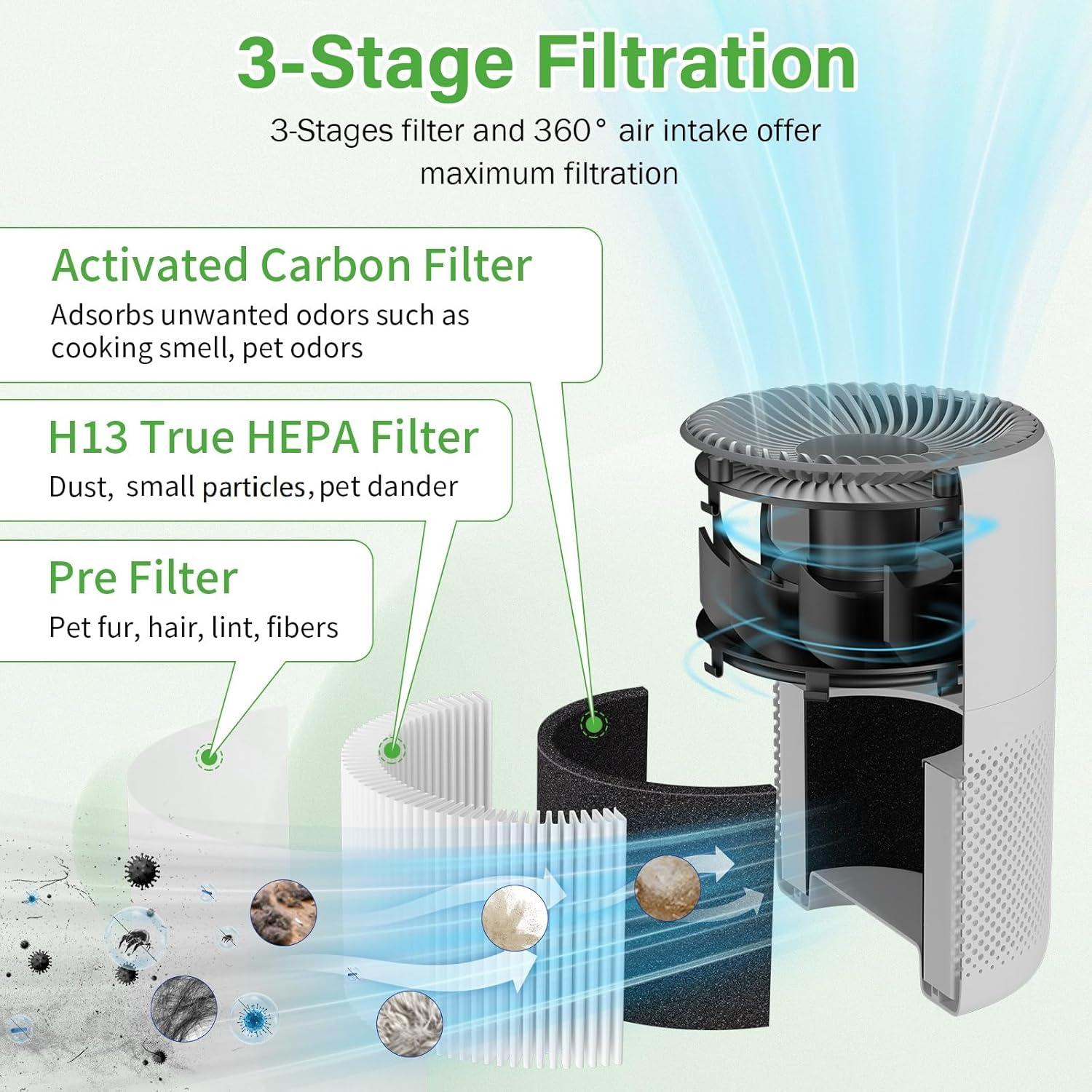 Filtro de Reemplazo HEPA 3-en-1 LEVOIT Core Mini - Paquete de 2