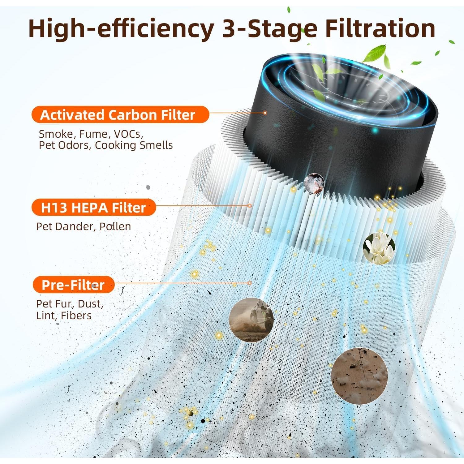 Purificador de Aire AMEIFU F2 para Habitaciones Grandes 111.5 m²