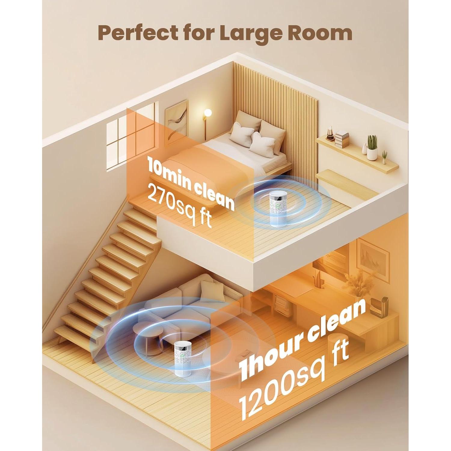 Purificador de Aire Oneisall PP01 para Mascotas HEPA 3 en 1