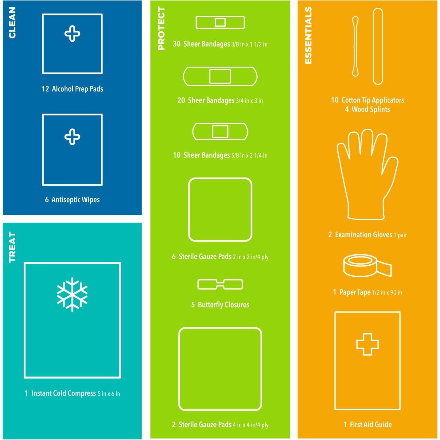 Kit de Primeros Auxilios Be Smart Get Prepared 110 Piezas