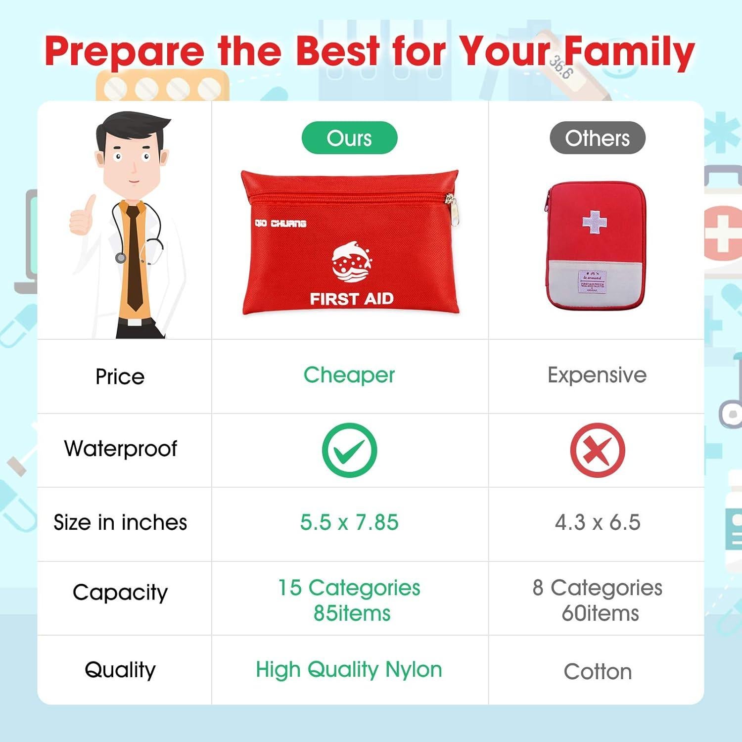 Kit de Primeros Auxilios QIO CHUANG 87 Piezas Portátil