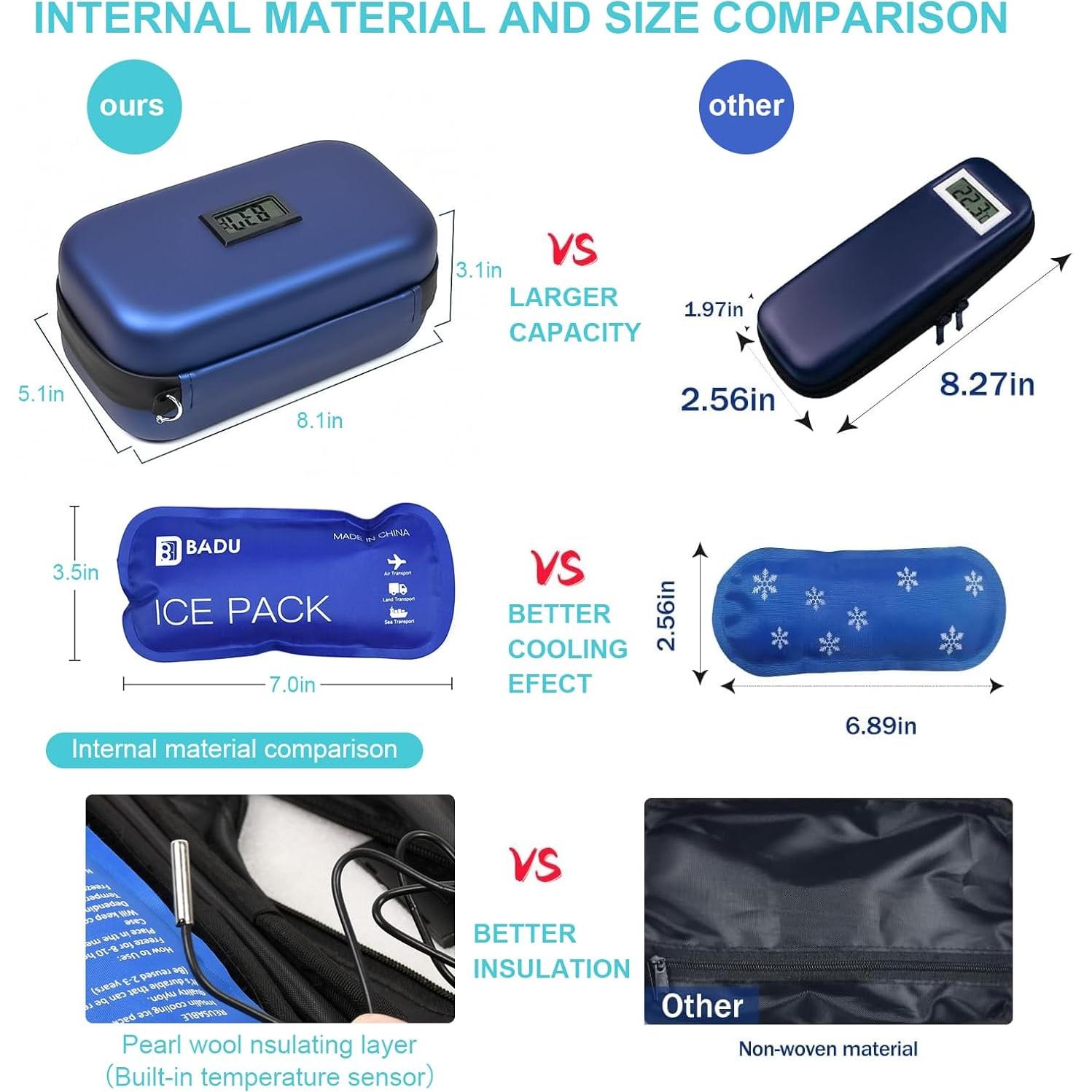 Funda de viaje para insulina Gosemai IC-01 con pantalla de temperatura