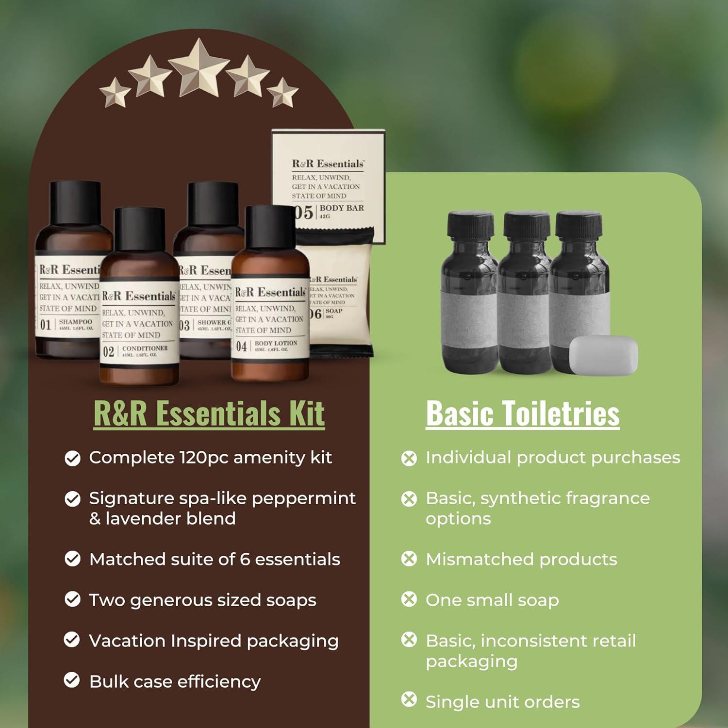 Kit de Amenidades R&R Esenciales - Jabones y Artículos de Tocador 120 pc