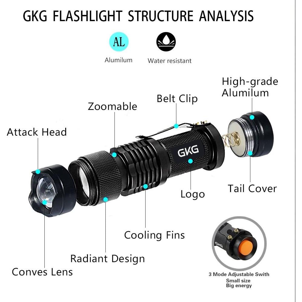 Linterna UV GKG 395nm 2Pack Mini Luz Negra Recargable