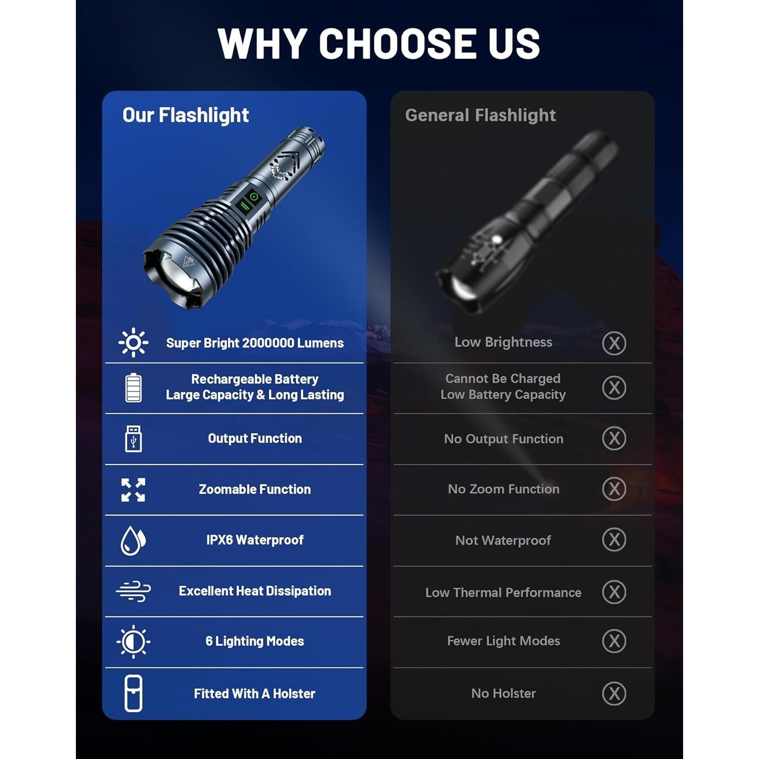 Linterna LED Recargable Weoxi 2000 Lúmenes 25h IPX6