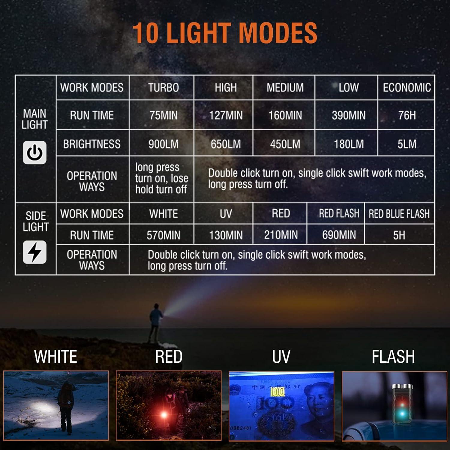 Linterna EDC BORUIT V3 Recargable LED 10 Modos IP65 Negra