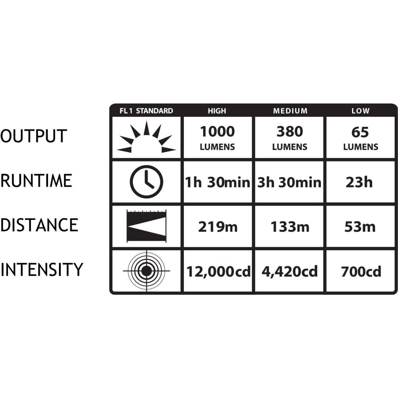 Linterna táctica Streamlight ProTac HL USB 1000 lúmenes