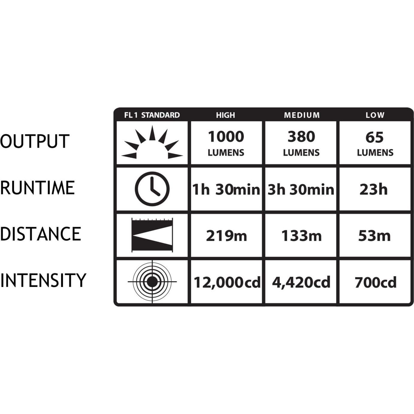Linterna táctica Streamlight ProTac HL USB 1000 lúmenes