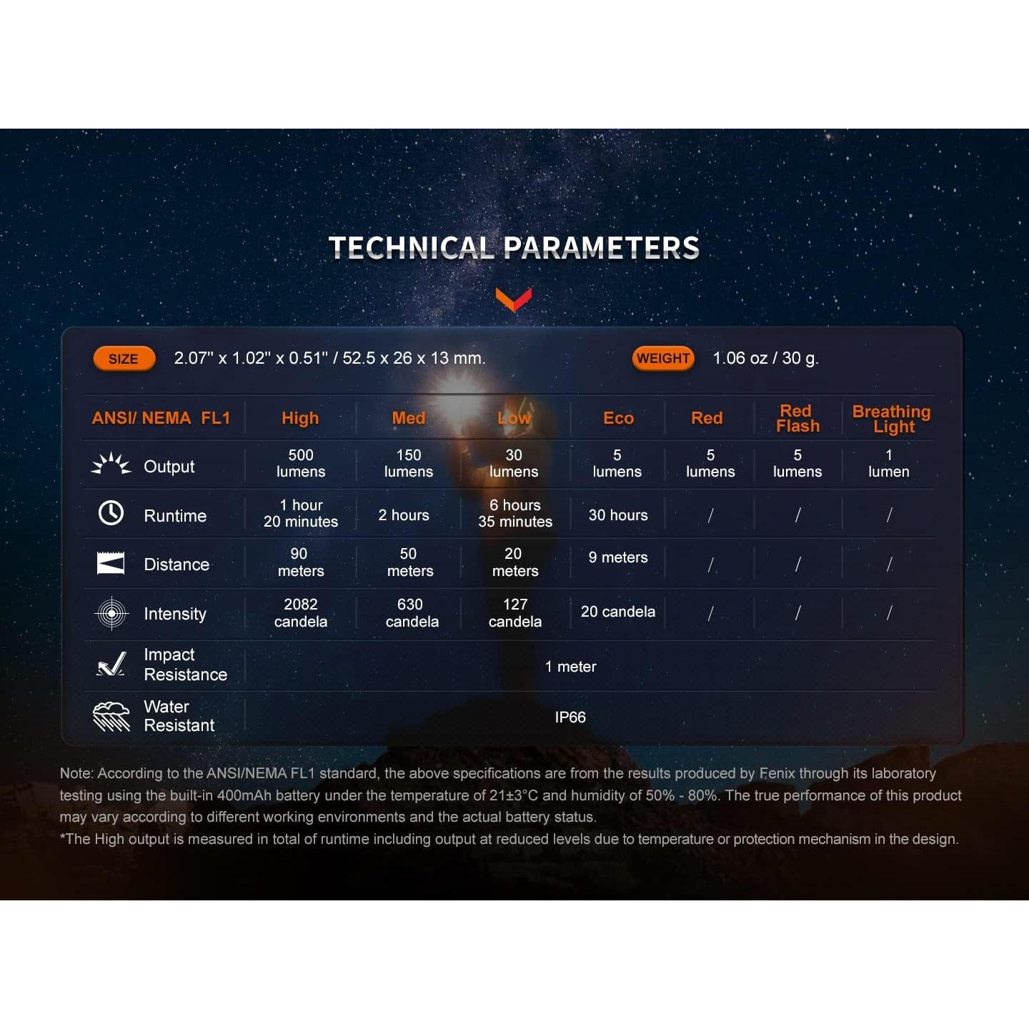 Linterna de Llavero Fenix E03R v2.0 Azul 500 Lúmenes Recargable