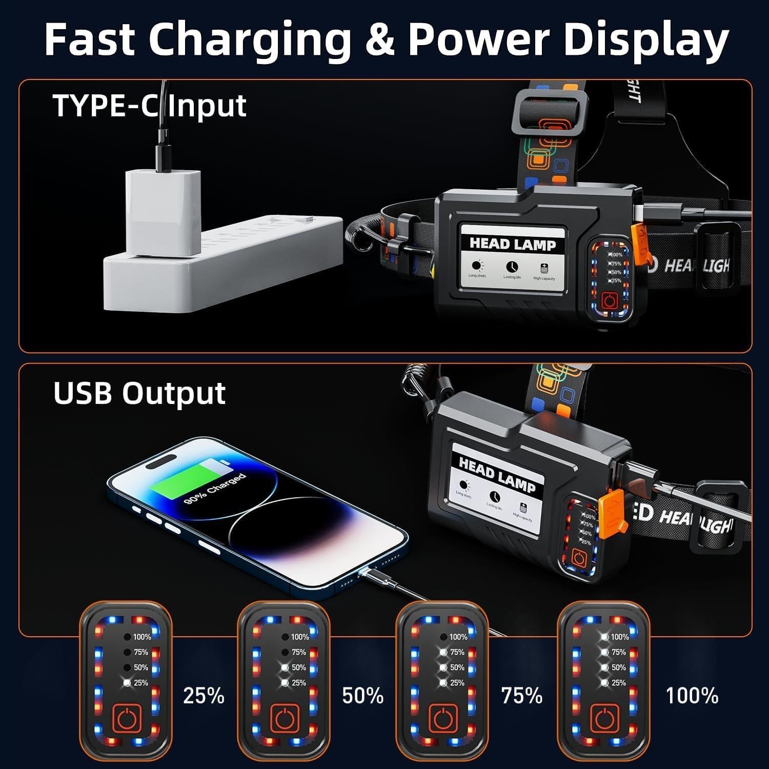 Linterna Frontal LED Recargable ABUSVEX 990000 Lúmenes IPX6