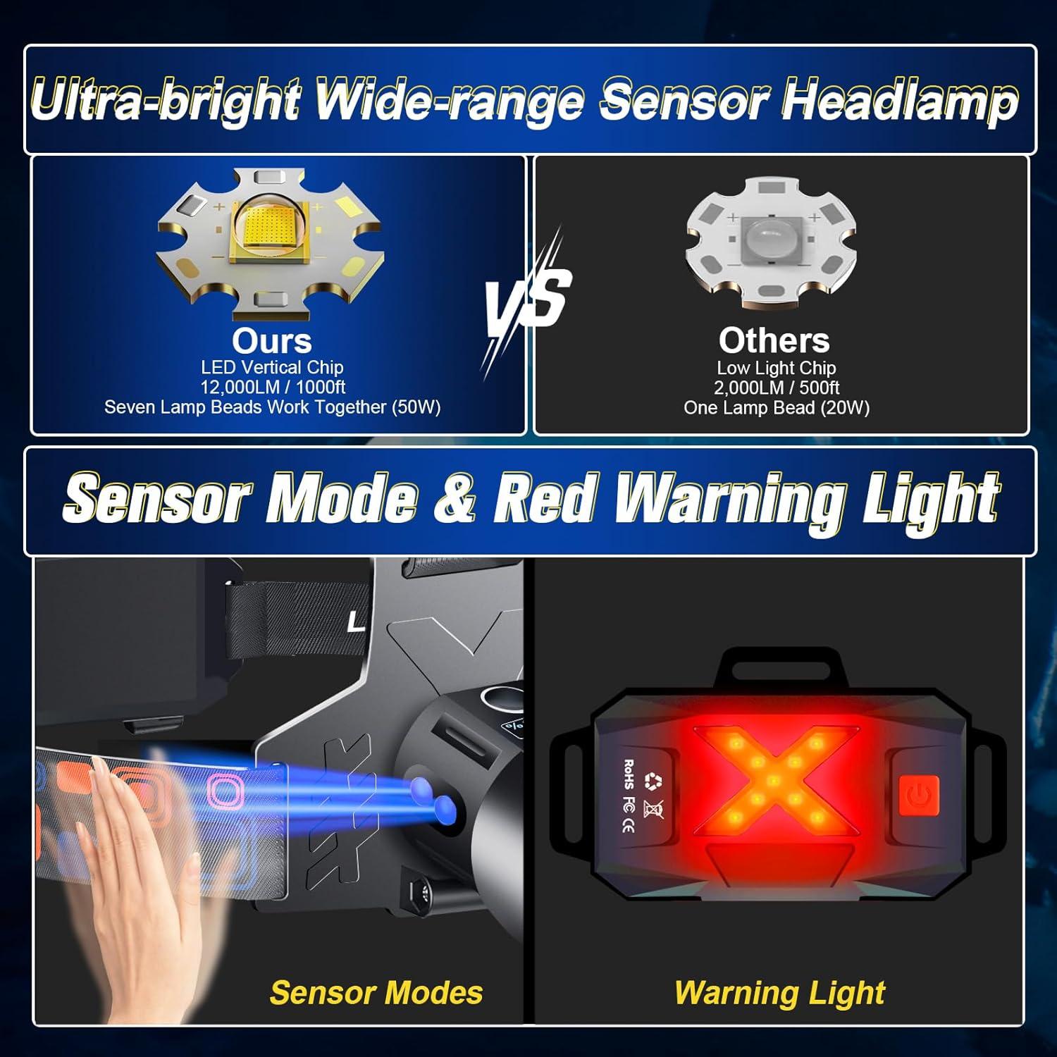 Linterna Frontal Recargable Aoglenic LED 12000 Lúmenes IPX7