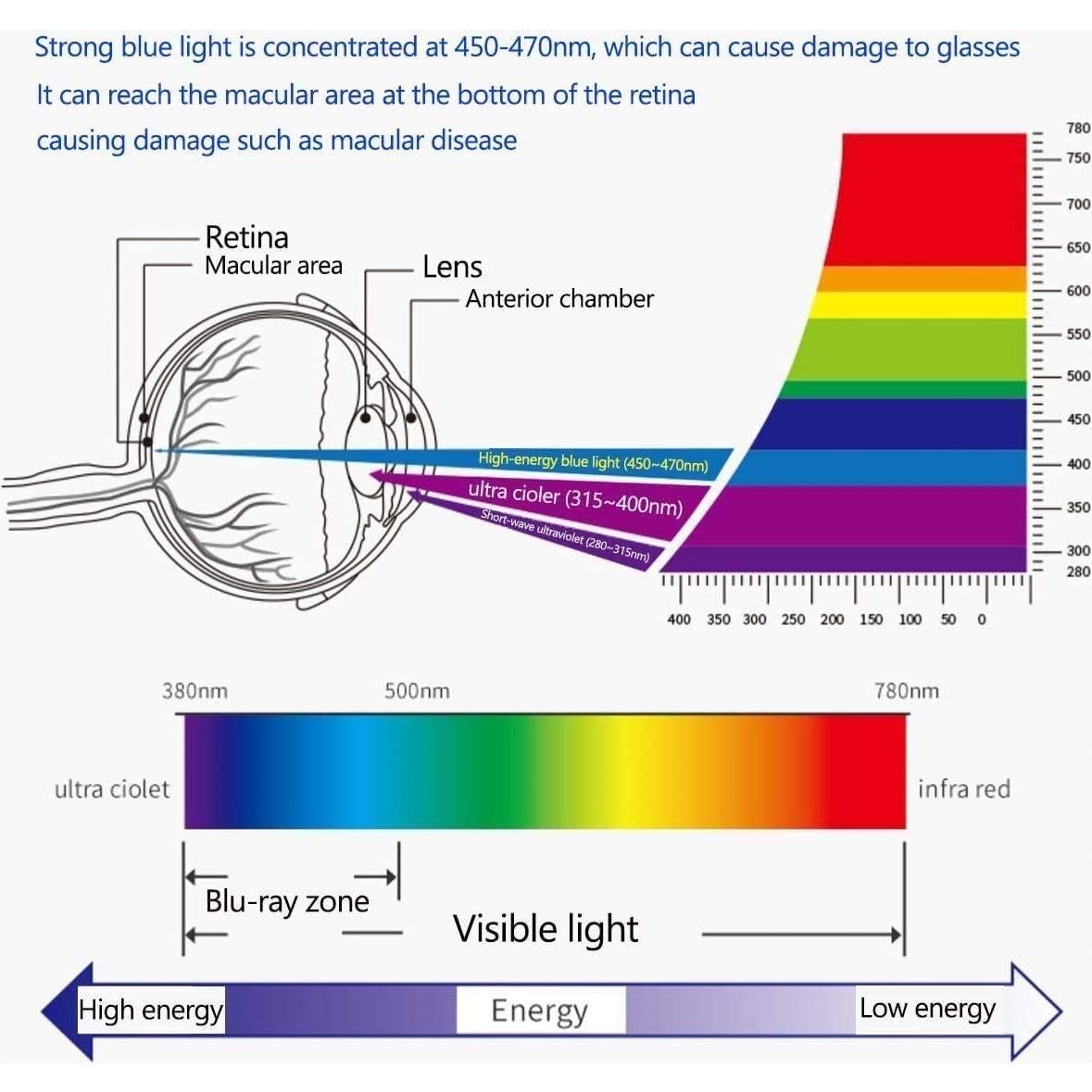Protector de Pantalla 15.6" YINOVEEN Anti Luz Azul